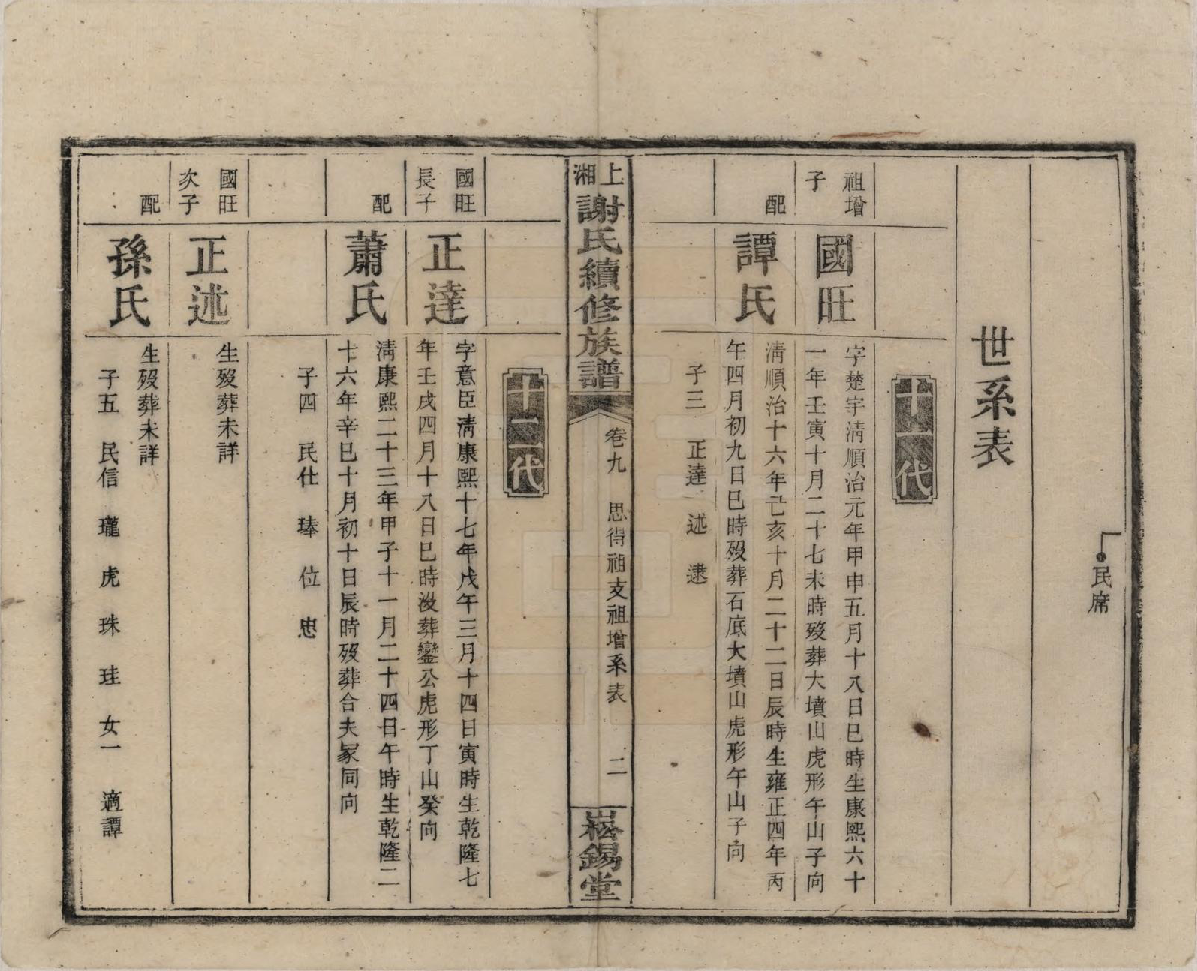 GTJP1779.谢.湖南湘乡.上湘谢氏续修族谱(又名湘乡蜡子山谢氏族谱).民国5年[1916]_009.pdf_第2页