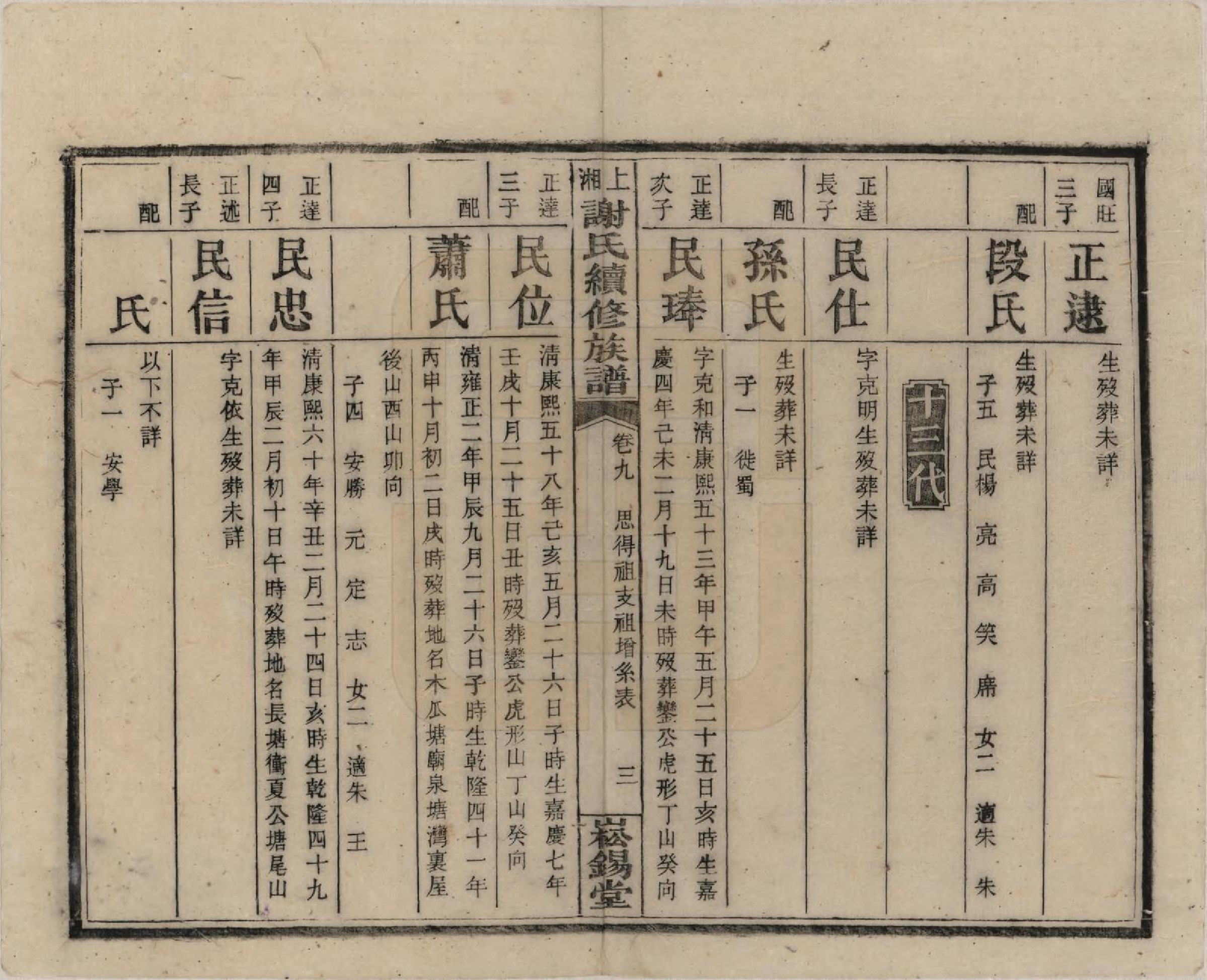 GTJP1779.谢.湖南湘乡.上湘谢氏续修族谱(又名湘乡蜡子山谢氏族谱).民国5年[1916]_009.pdf_第3页