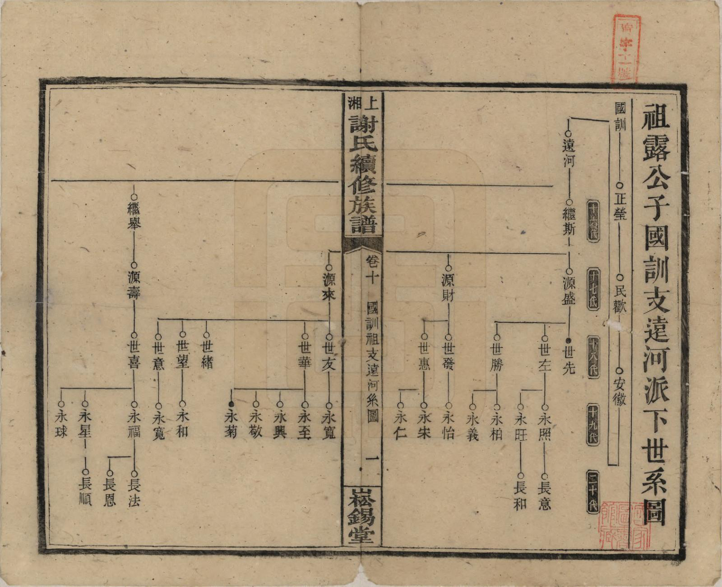 GTJP1779.谢.湖南湘乡.上湘谢氏续修族谱(又名湘乡蜡子山谢氏族谱).民国5年[1916]_010.pdf_第1页