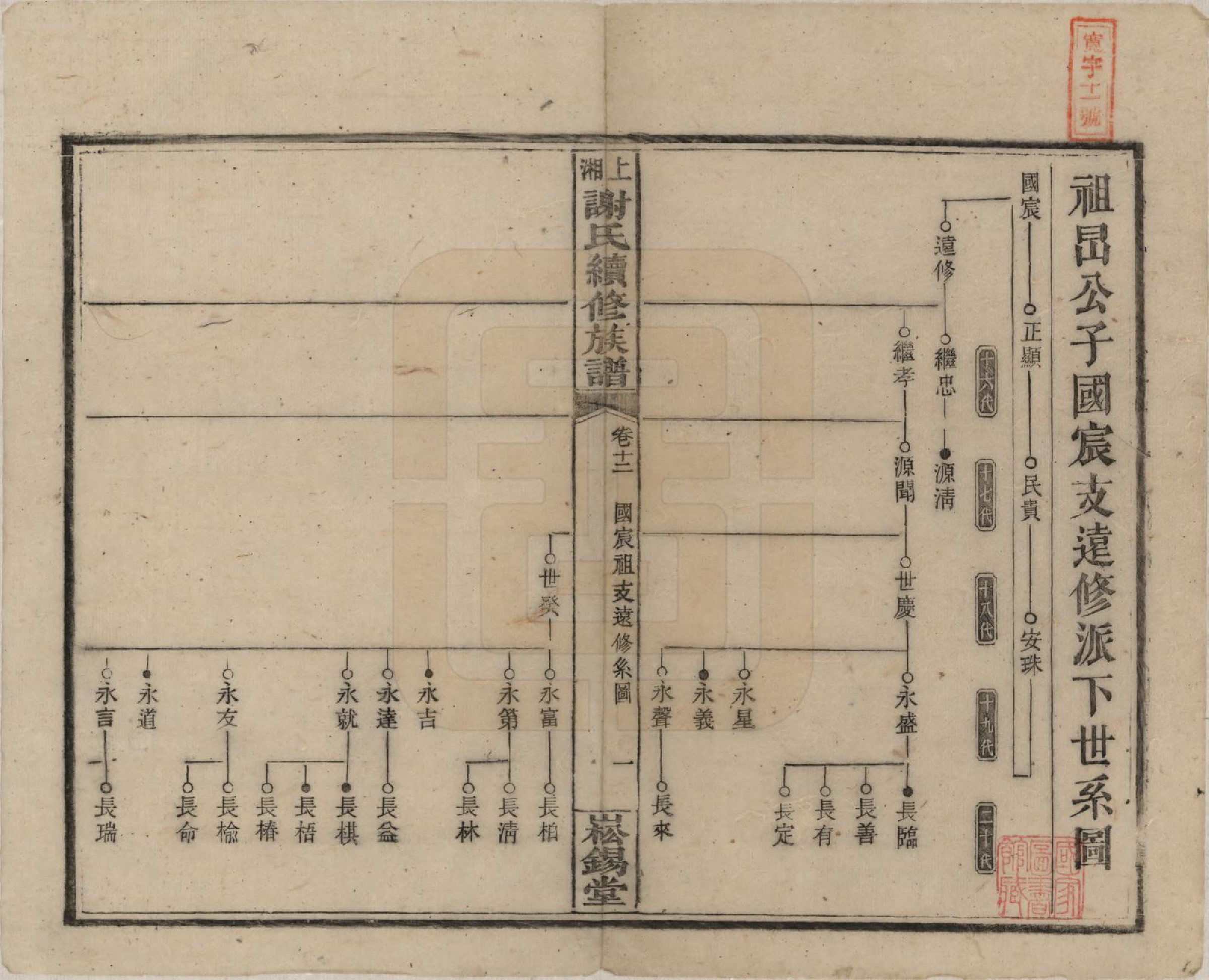 GTJP1779.谢.湖南湘乡.上湘谢氏续修族谱(又名湘乡蜡子山谢氏族谱).民国5年[1916]_012.pdf_第1页