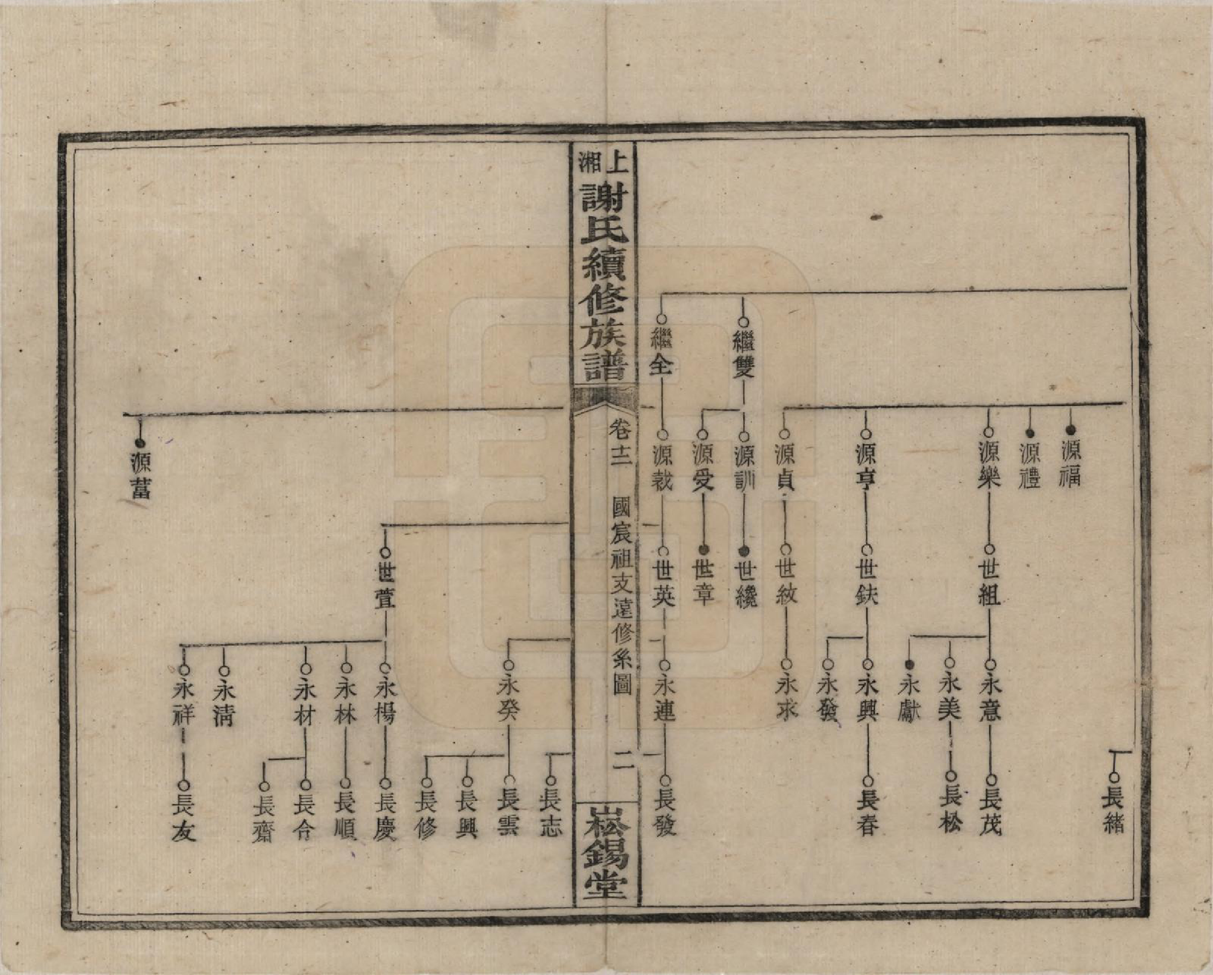 GTJP1779.谢.湖南湘乡.上湘谢氏续修族谱(又名湘乡蜡子山谢氏族谱).民国5年[1916]_012.pdf_第2页