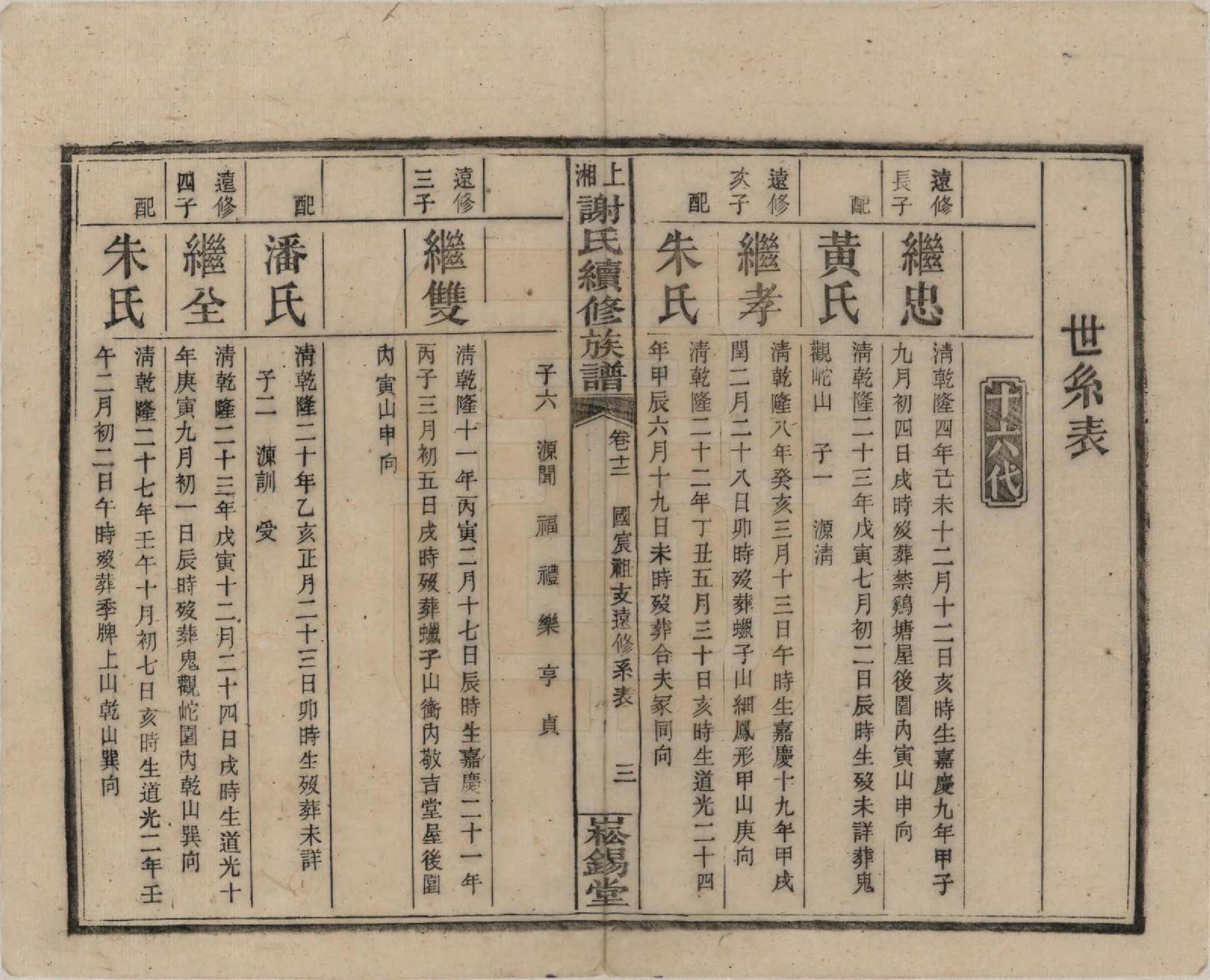 GTJP1779.谢.湖南湘乡.上湘谢氏续修族谱(又名湘乡蜡子山谢氏族谱).民国5年[1916]_012.pdf_第3页