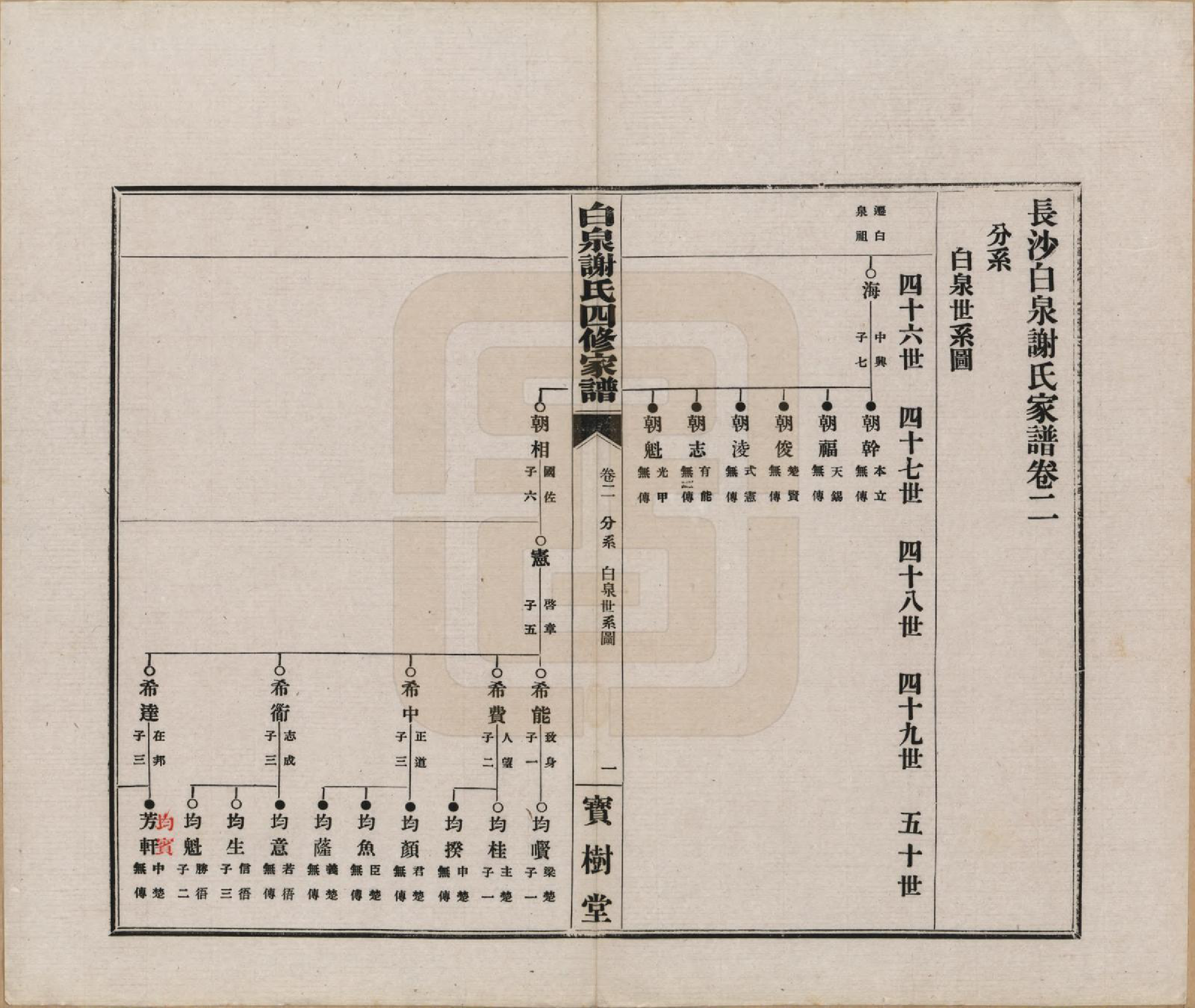 GTJP1783.谢.湖南长沙.长沙白泉谢氏家谱二十二卷首一卷末一卷.民国二十四年（1935）_002.pdf_第3页