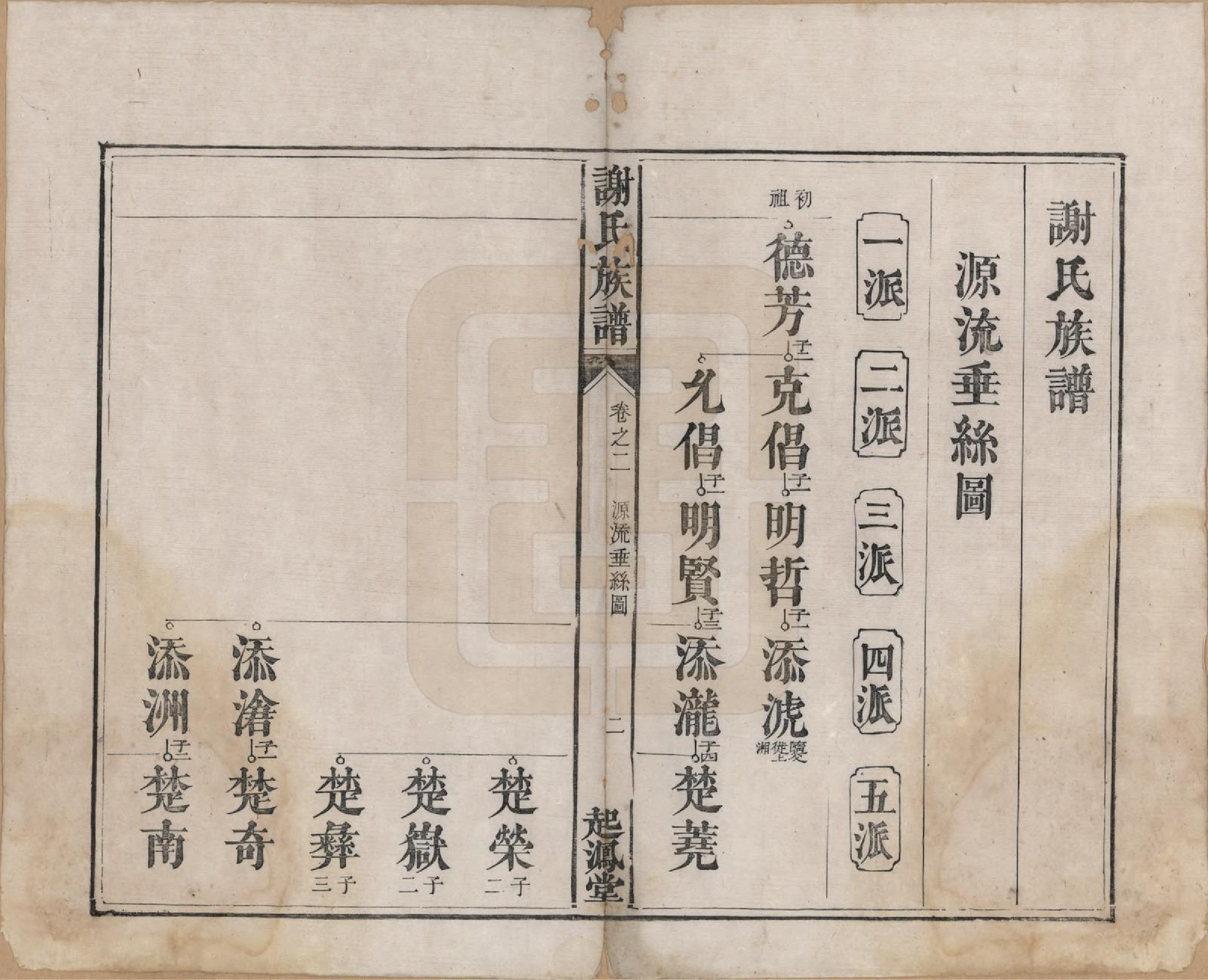 GTJP1788.谢.湖南湘潭.谢氏族谱.清道光16年[1836]_002.pdf_第2页