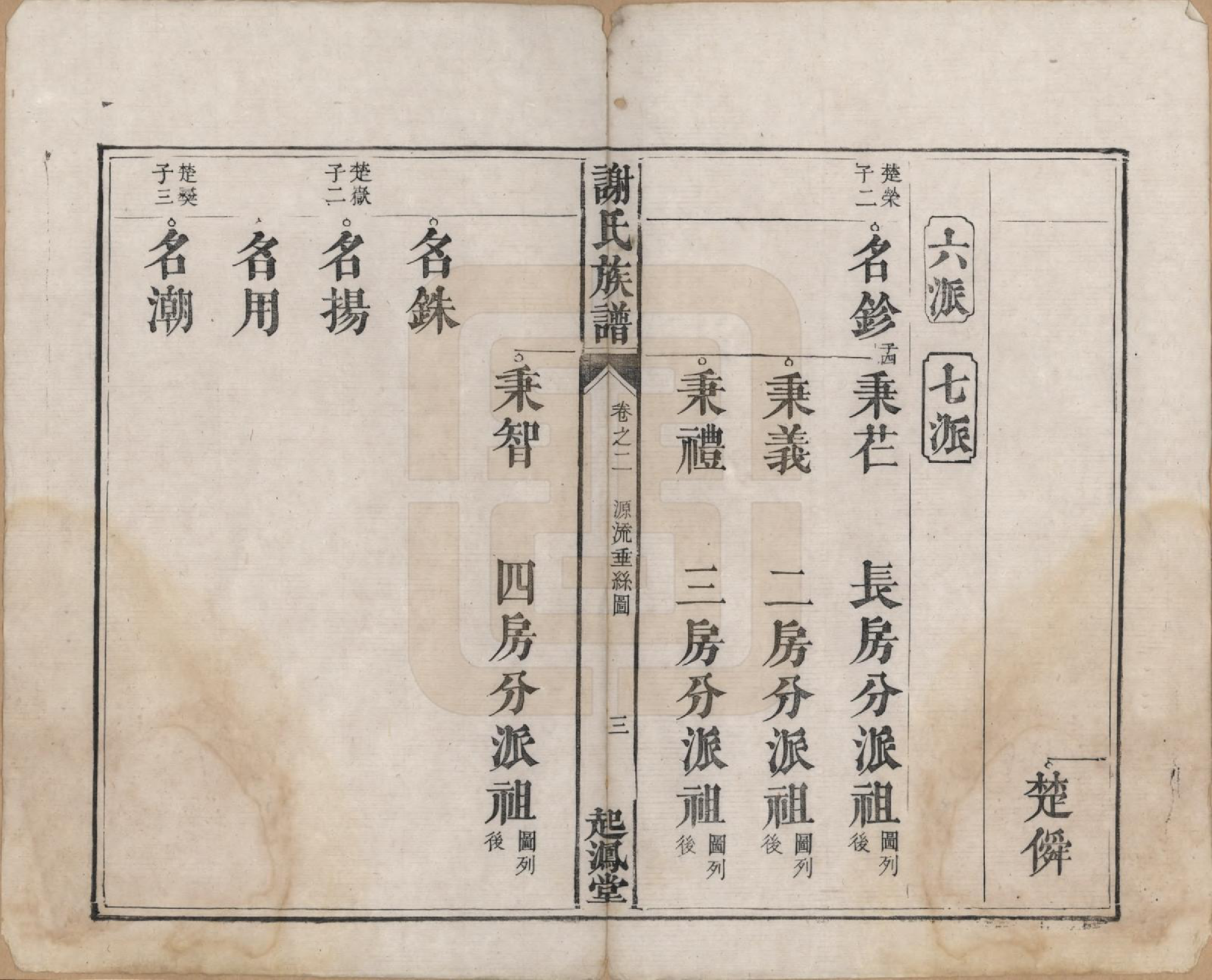 GTJP1788.谢.湖南湘潭.谢氏族谱.清道光16年[1836]_002.pdf_第3页