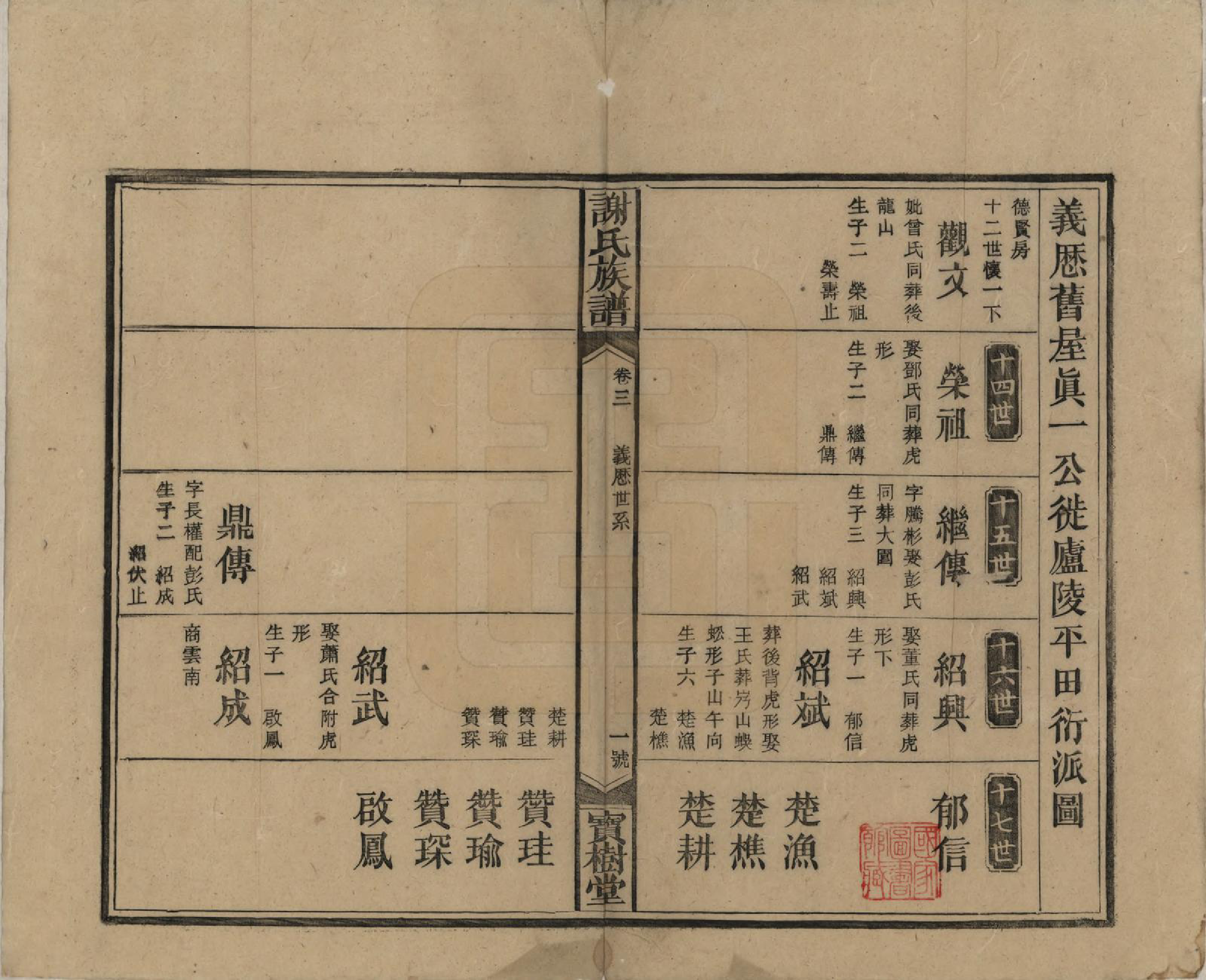 GTJP1790.谢.湖南邵阳.谢氏五道续修族谱.清光绪29年[1903]_003.pdf_第1页