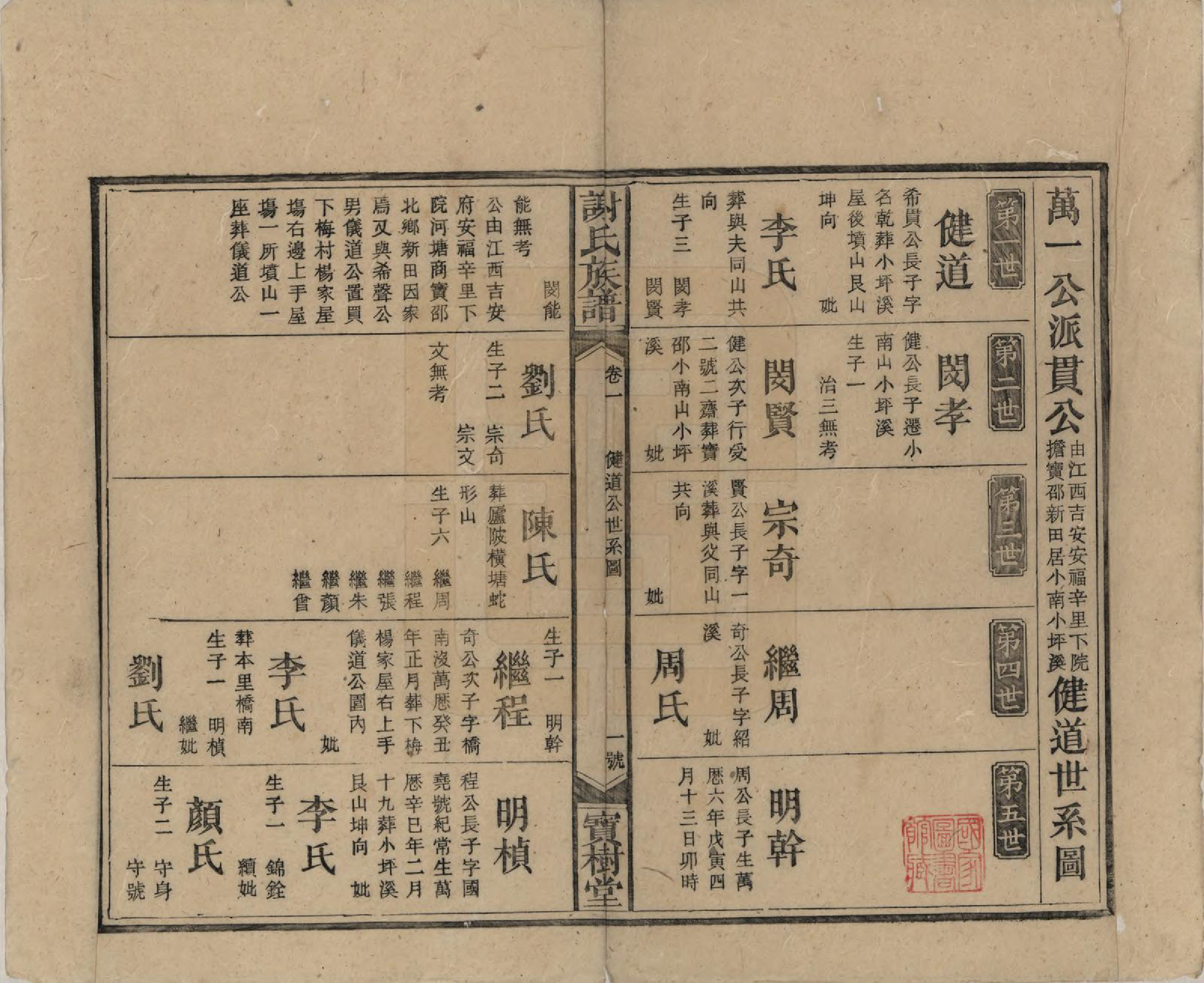 GTJP1790.谢.湖南邵阳.谢氏五道续修族谱.清光绪29年[1903]_004.pdf_第1页