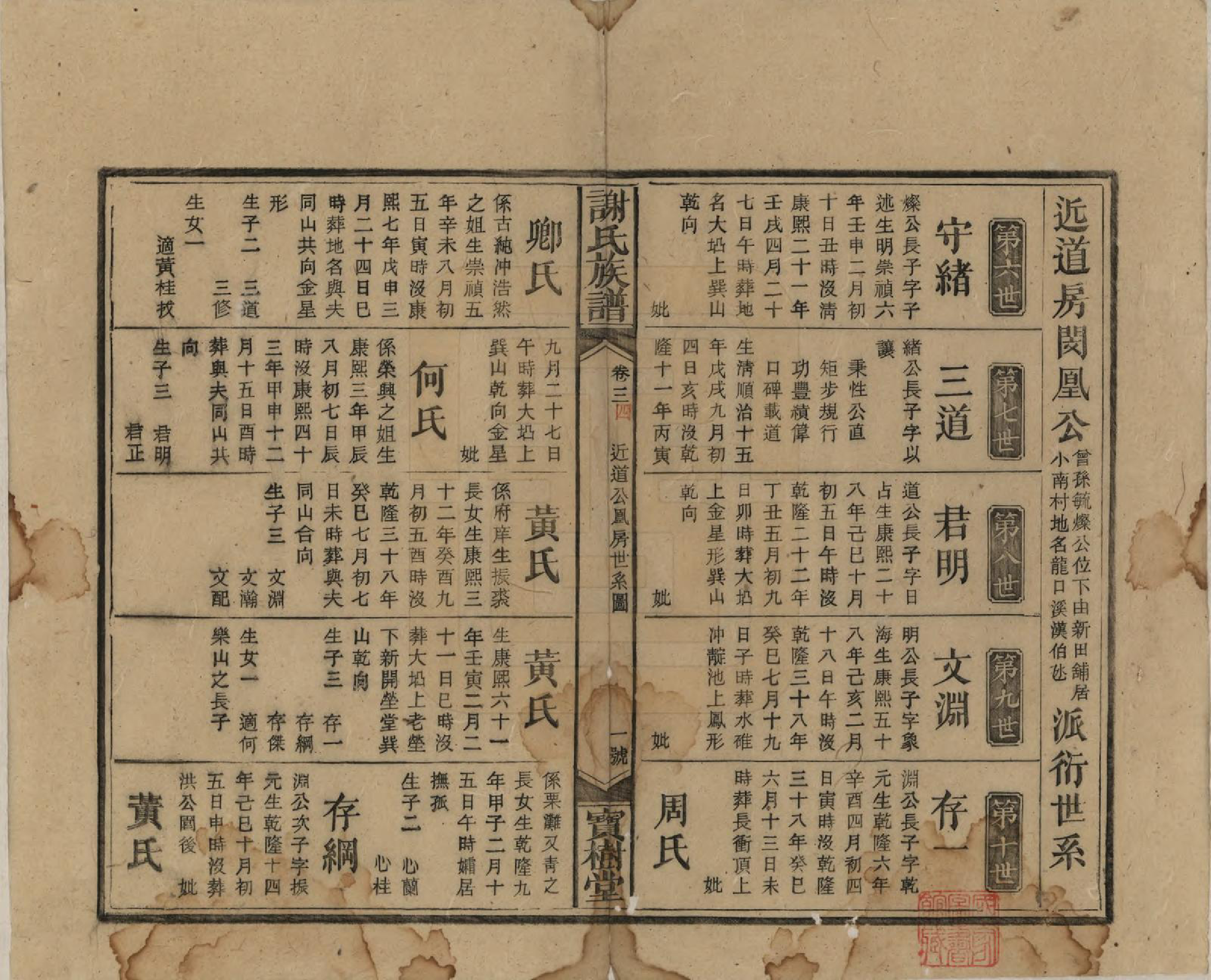 GTJP1790.谢.湖南邵阳.谢氏五道续修族谱.清光绪29年[1903]_007.pdf_第1页