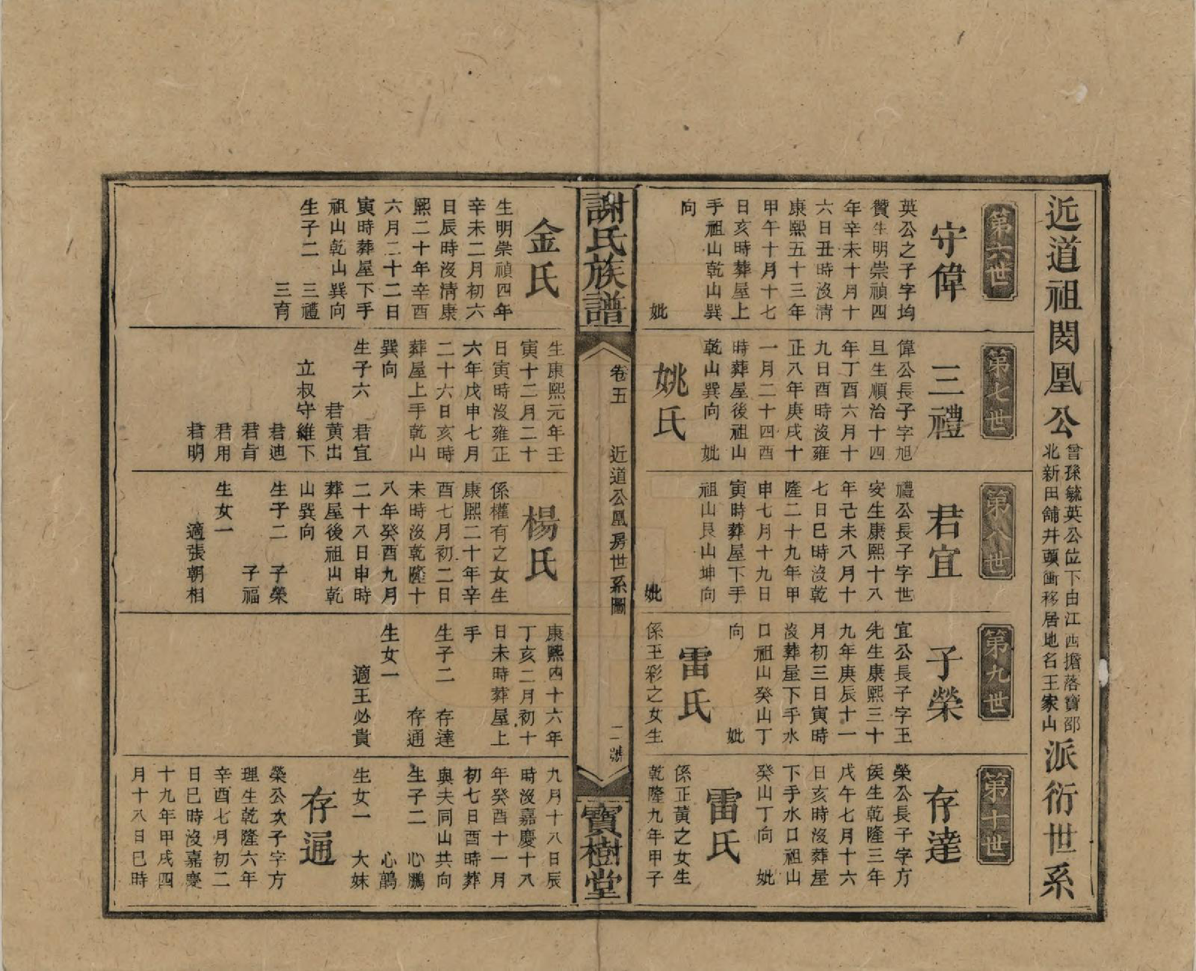 GTJP1790.谢.湖南邵阳.谢氏五道续修族谱.清光绪29年[1903]_008.pdf_第2页