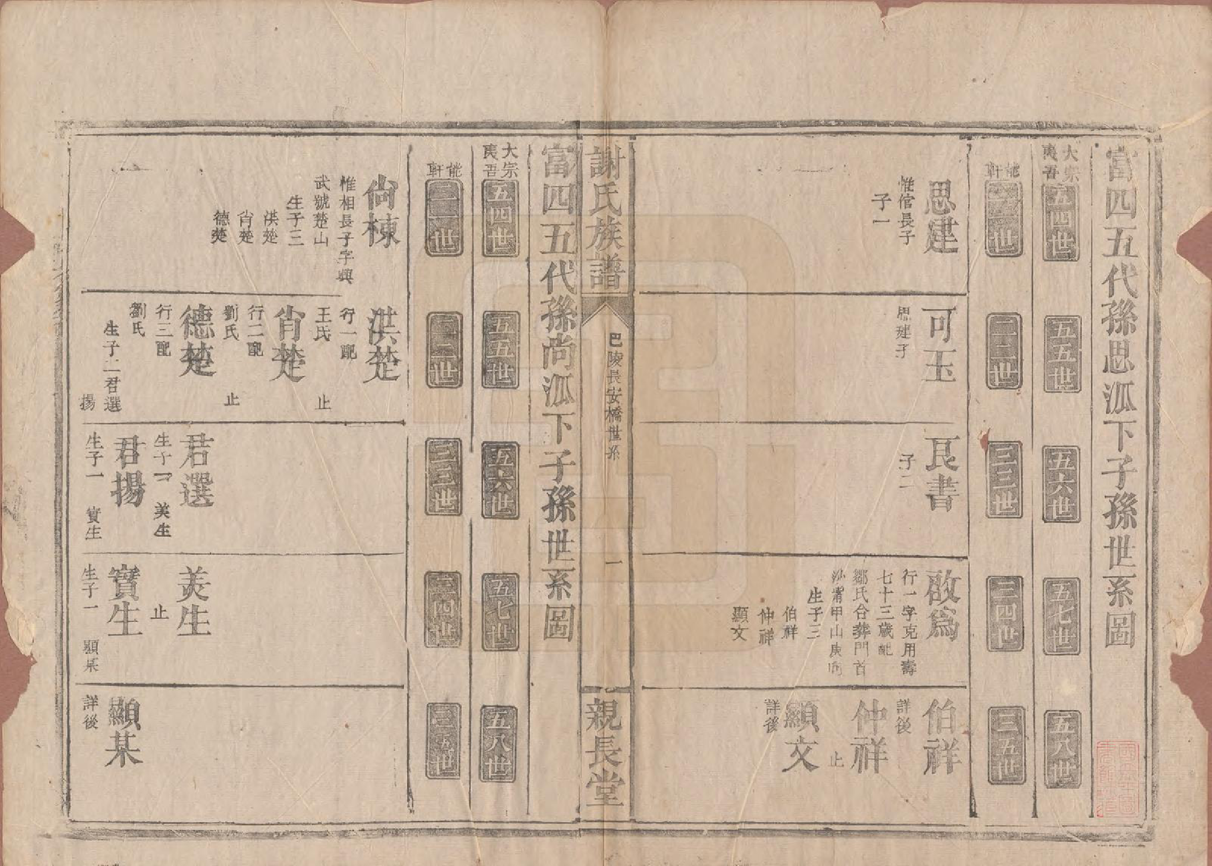 GTJP1799.谢.湖南巴陵.谢氏族谱.清咸丰10年[1860]_003.pdf_第1页