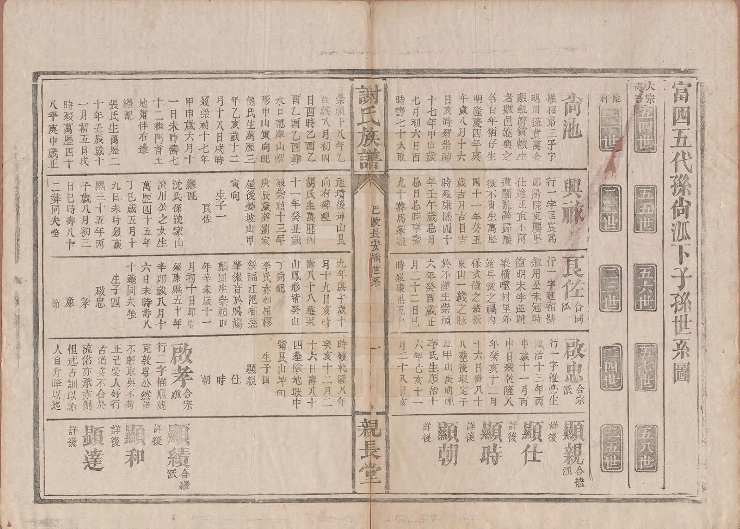 GTJP1799.谢.湖南巴陵.谢氏族谱.清咸丰10年[1860]_003.pdf_第2页