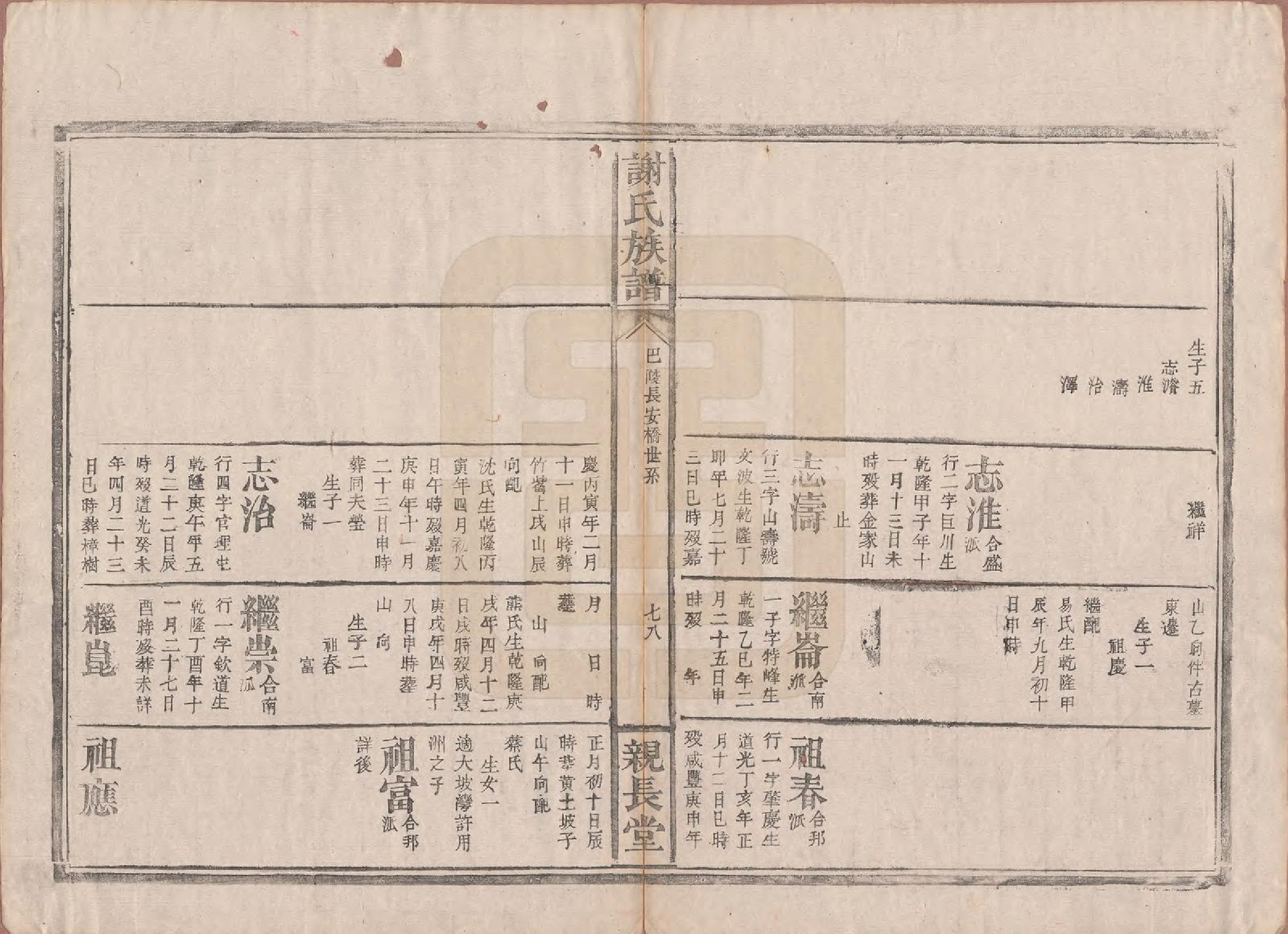 GTJP1799.谢.湖南巴陵.谢氏族谱.清咸丰10年[1860]_004.pdf_第3页