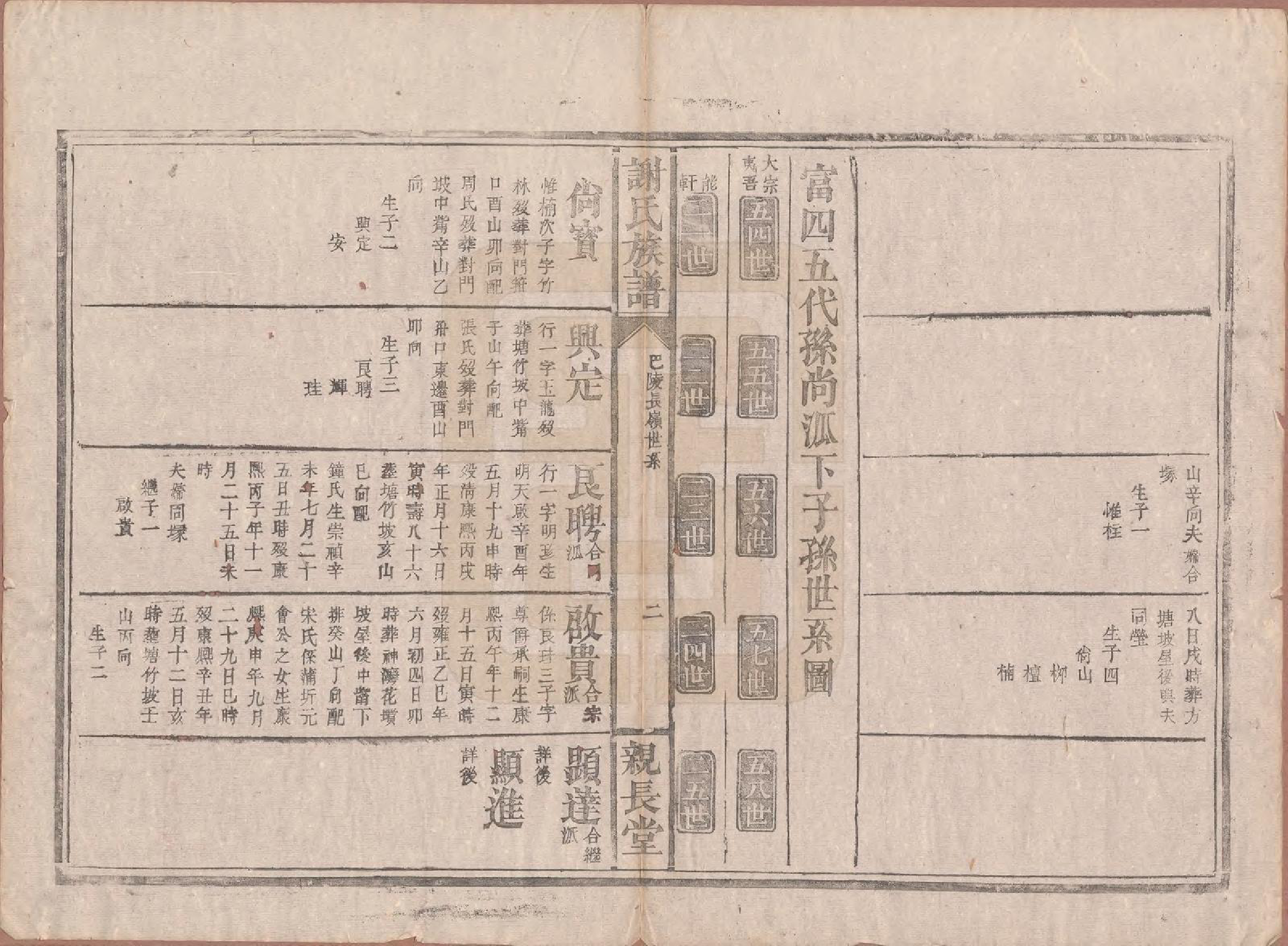 GTJP1799.谢.湖南巴陵.谢氏族谱.清咸丰10年[1860]_005.pdf_第2页