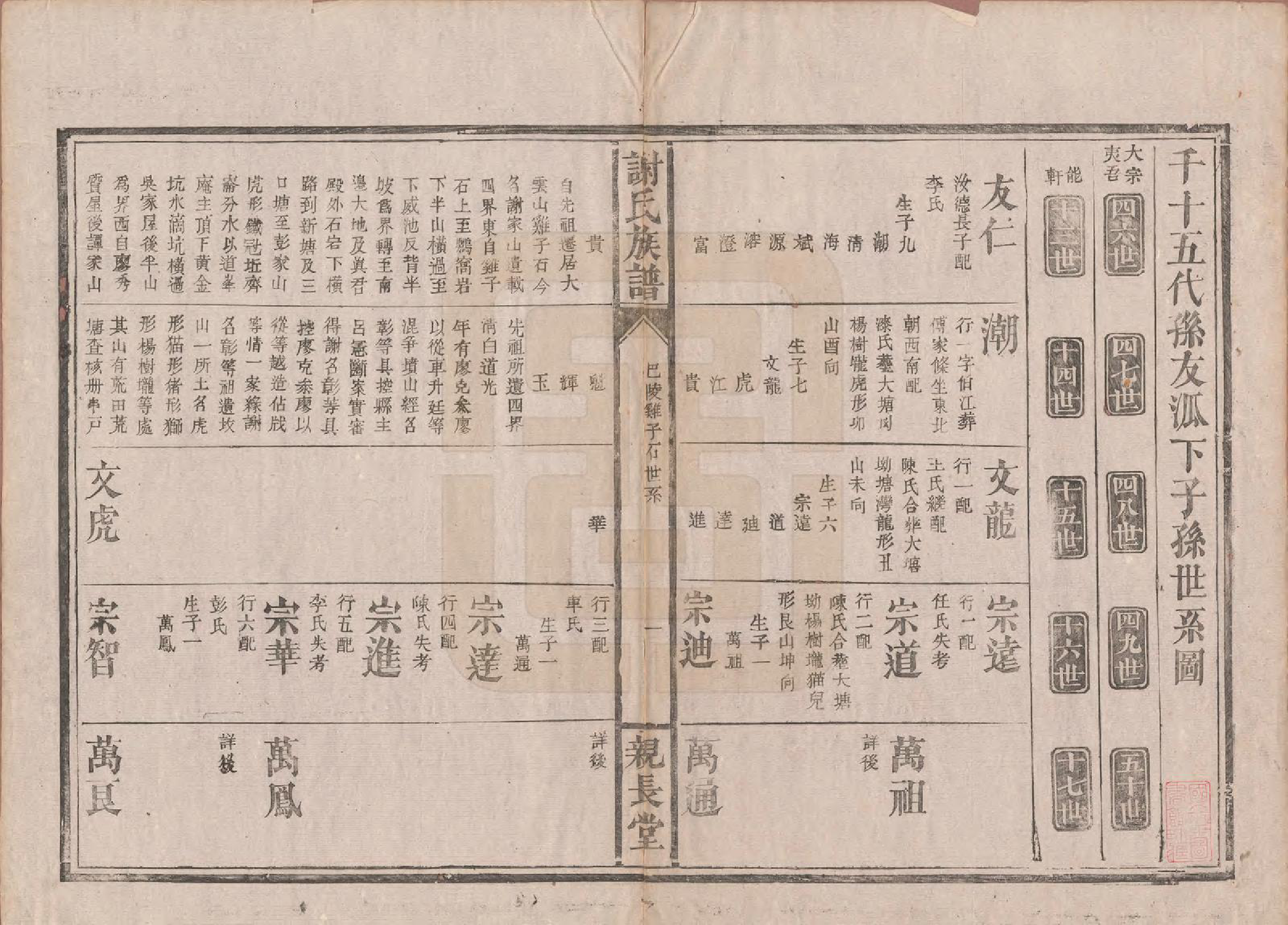 GTJP1799.谢.湖南巴陵.谢氏族谱.清咸丰10年[1860]_006.pdf_第1页