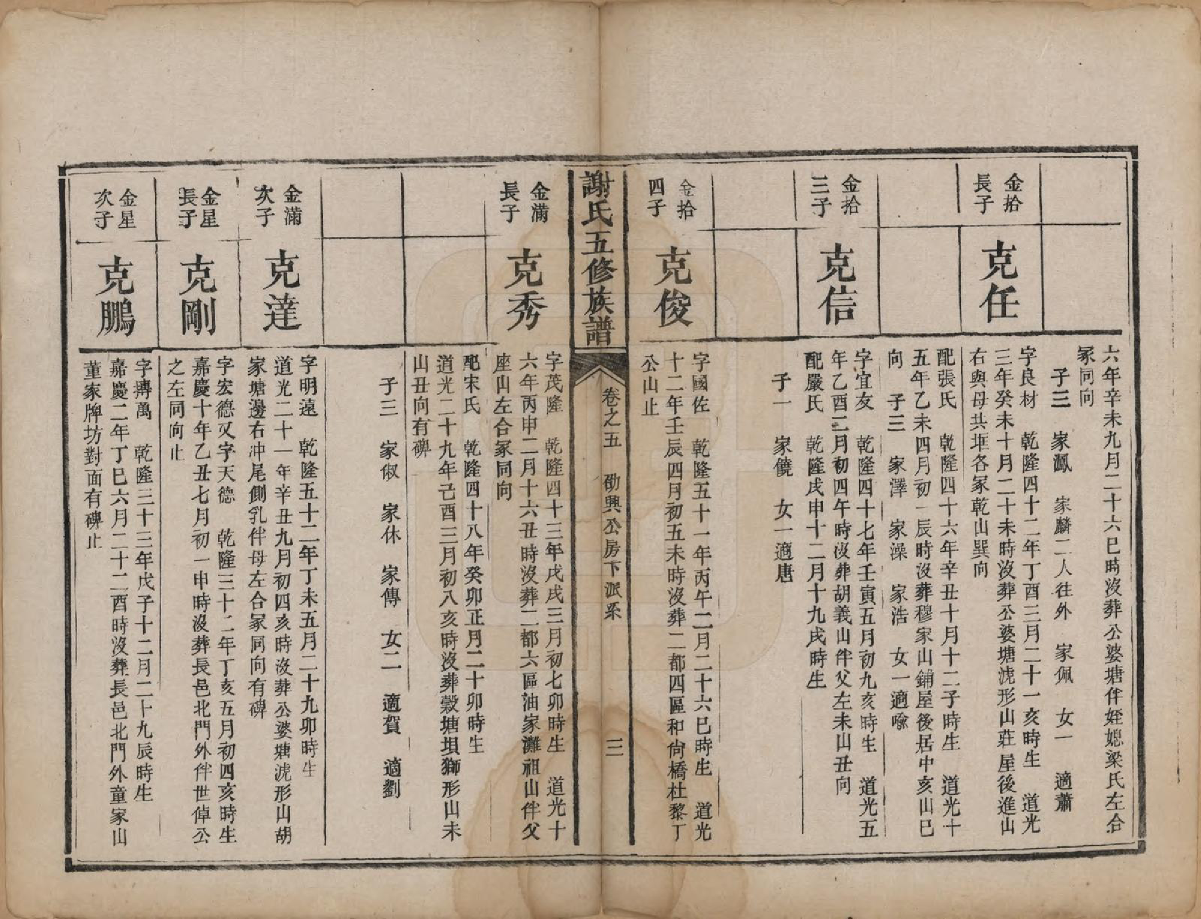 GTJP1800.谢.湖南潙宁.谢氏五修族谱.清咸丰10年[1860]_005.pdf_第3页