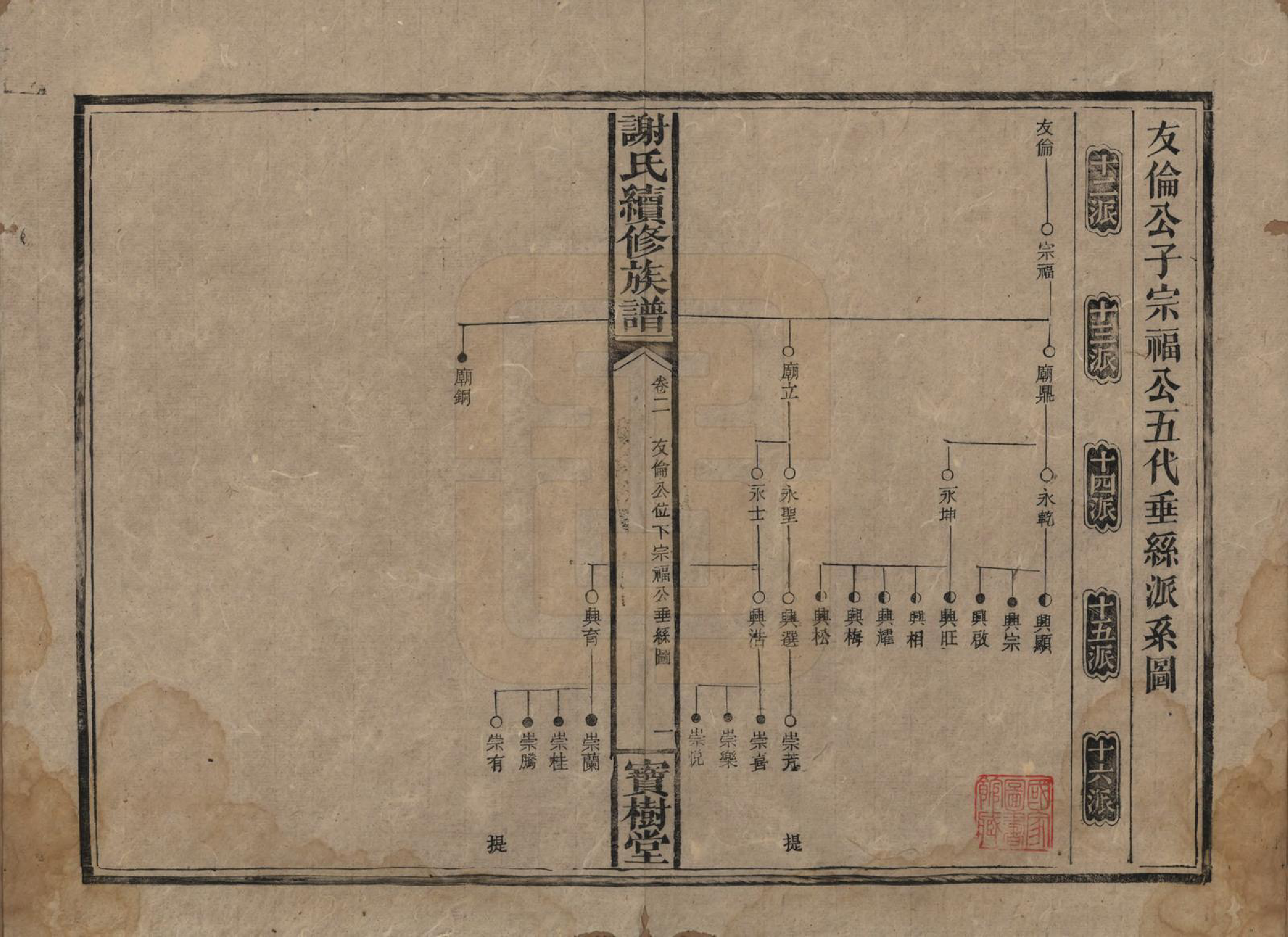 GTJP1801.谢.湖南沅陵.谢氏续修族谱.清宣统3年[1911]_002.pdf_第1页