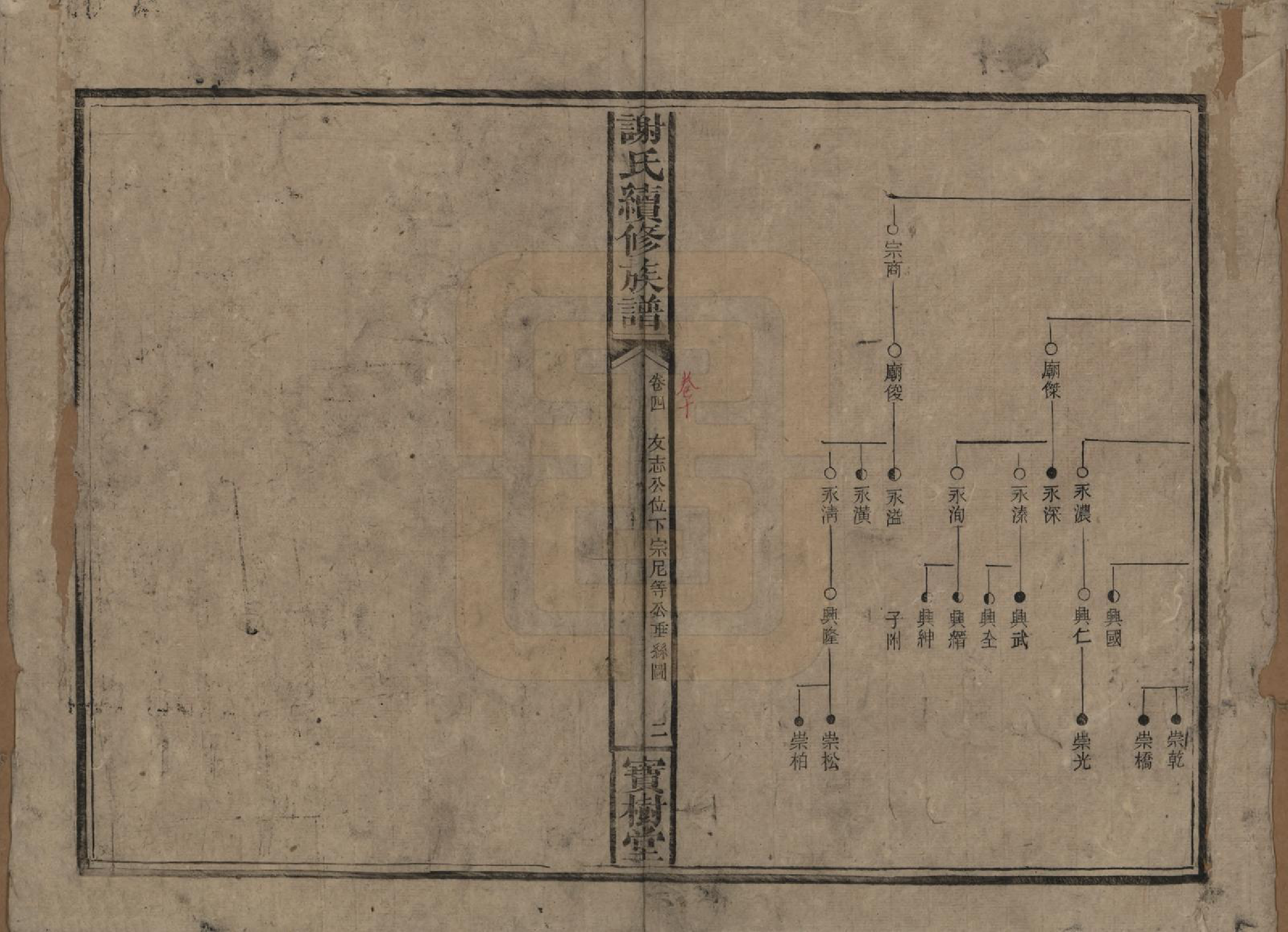 GTJP1801.谢.湖南沅陵.谢氏续修族谱.清宣统3年[1911]_004.pdf_第2页