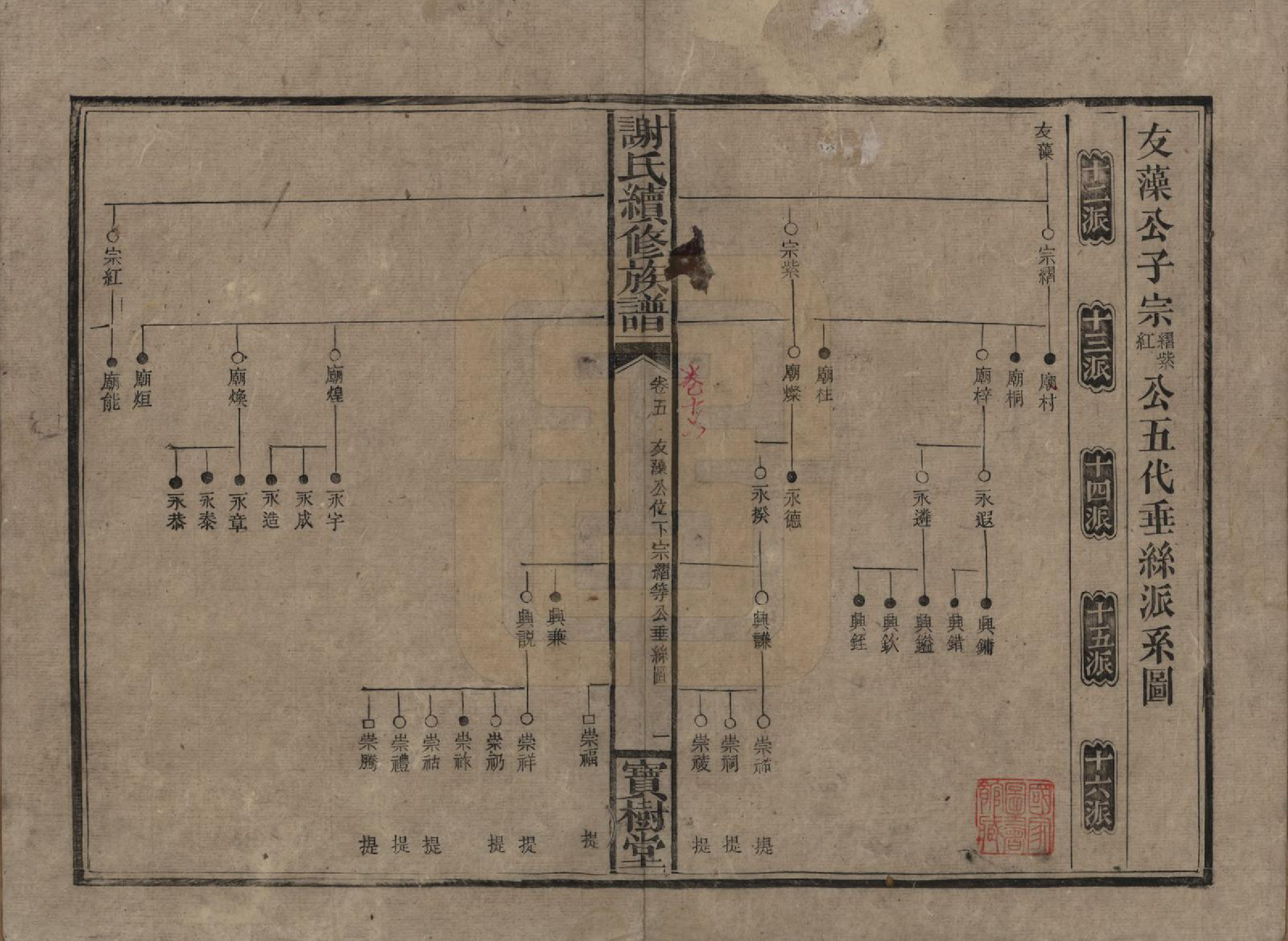 GTJP1801.谢.湖南沅陵.谢氏续修族谱.清宣统3年[1911]_005.pdf_第1页