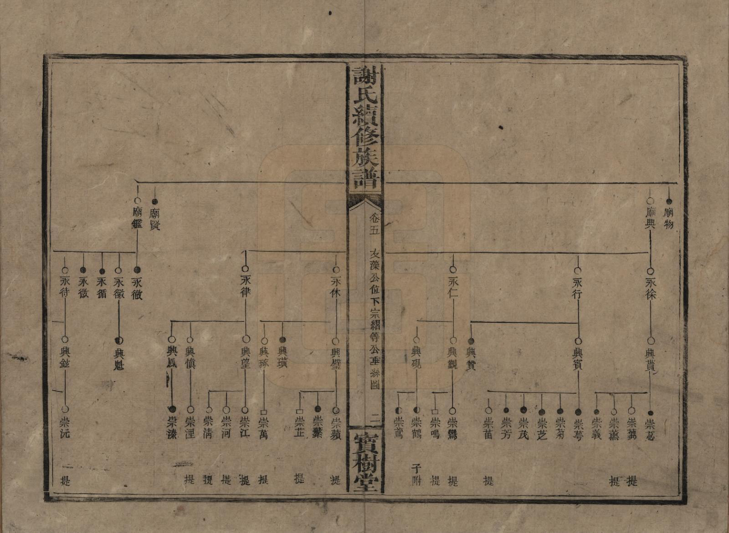 GTJP1801.谢.湖南沅陵.谢氏续修族谱.清宣统3年[1911]_005.pdf_第2页