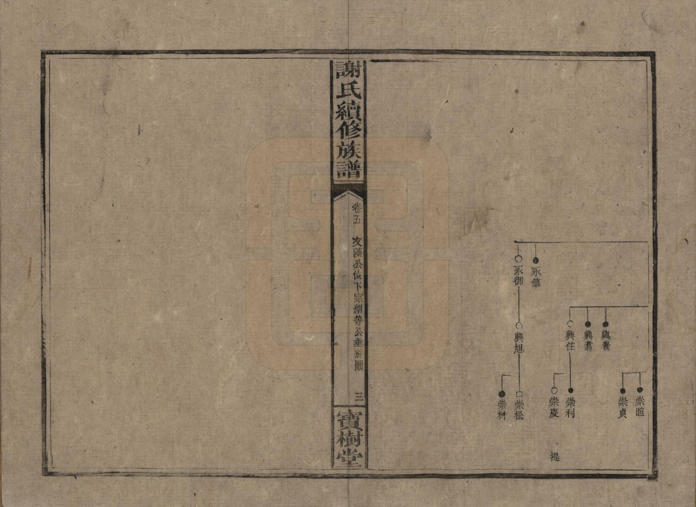 GTJP1801.谢.湖南沅陵.谢氏续修族谱.清宣统3年[1911]_005.pdf_第3页