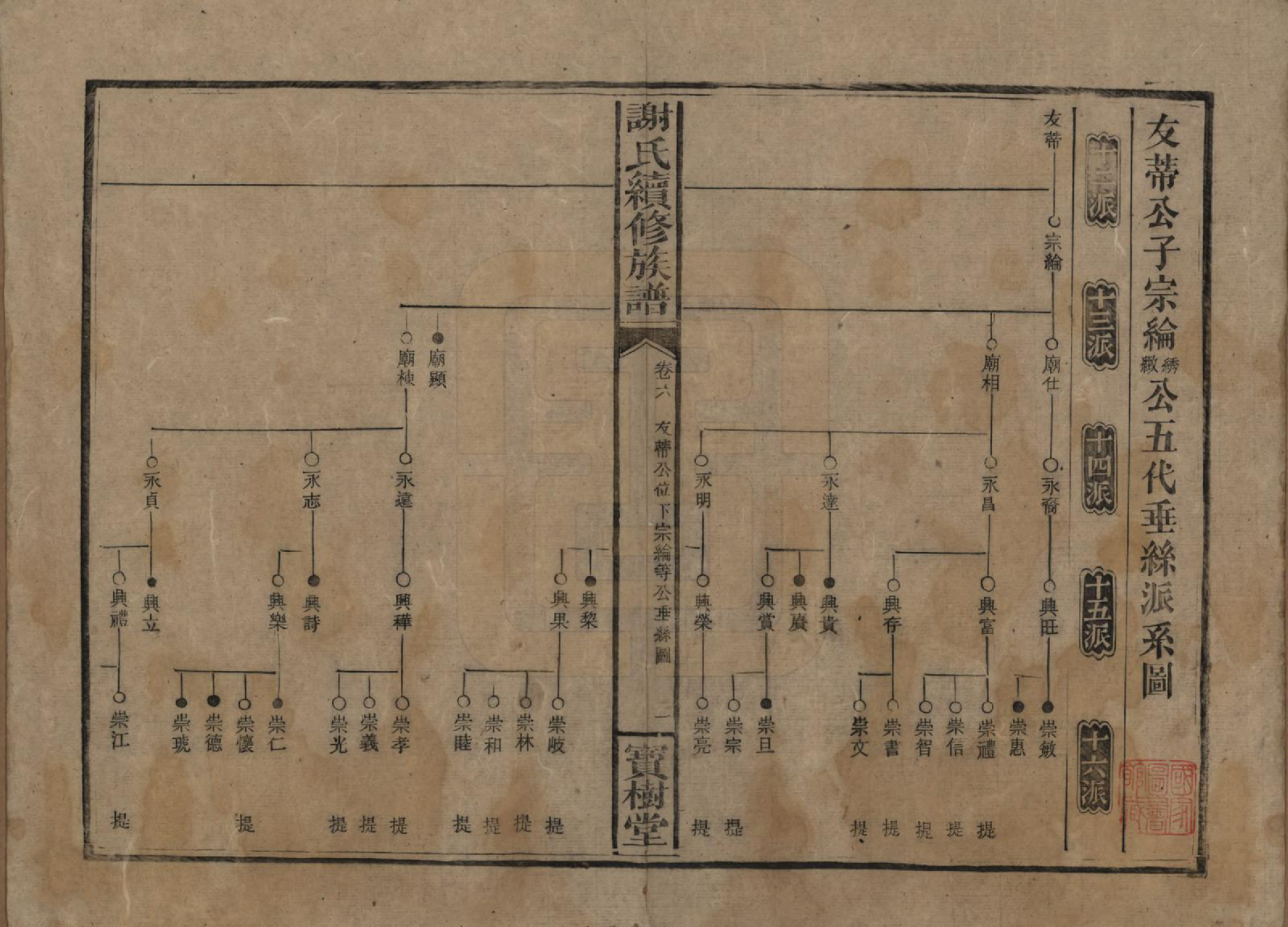 GTJP1801.谢.湖南沅陵.谢氏续修族谱.清宣统3年[1911]_006.pdf_第1页