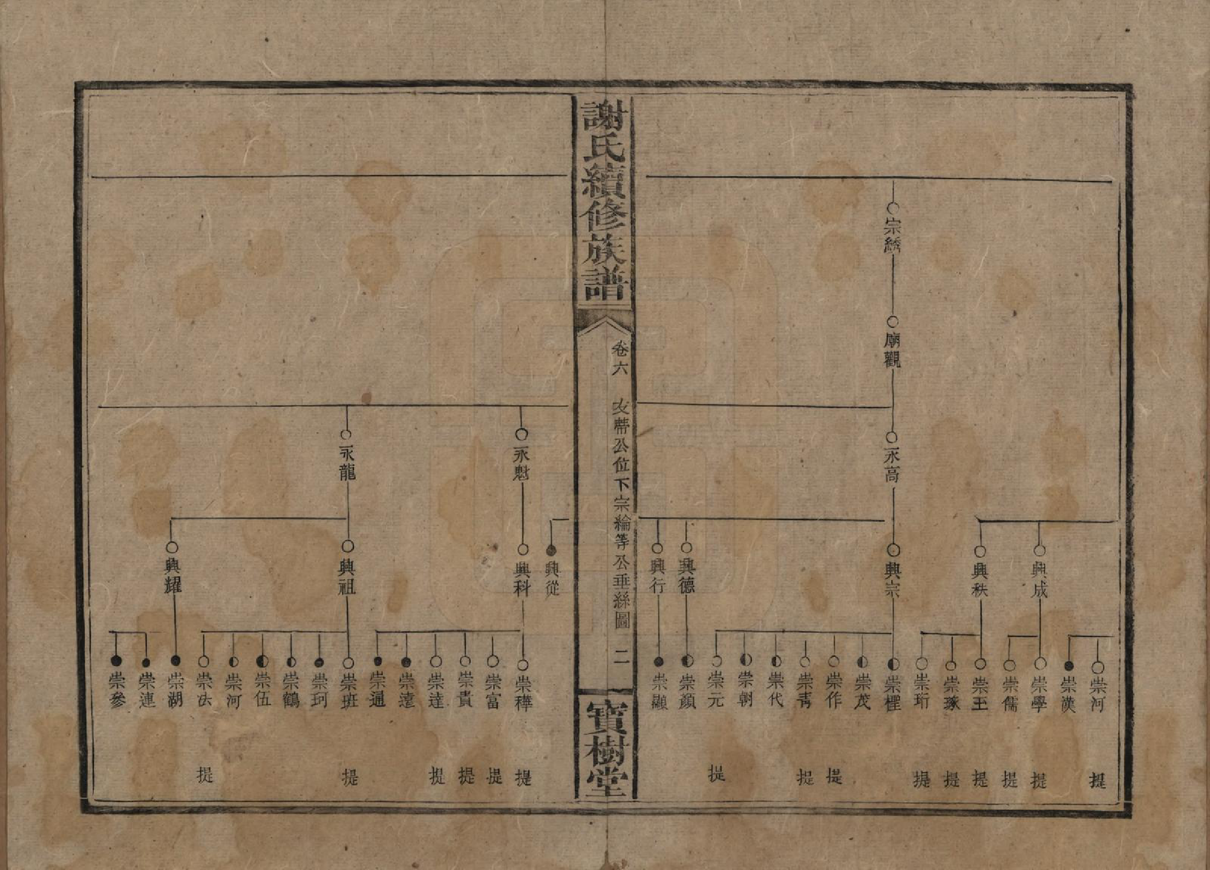 GTJP1801.谢.湖南沅陵.谢氏续修族谱.清宣统3年[1911]_006.pdf_第2页