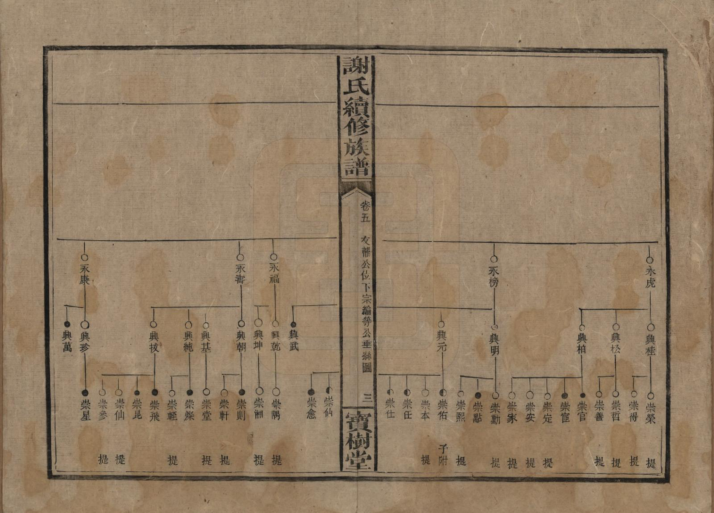 GTJP1801.谢.湖南沅陵.谢氏续修族谱.清宣统3年[1911]_006.pdf_第3页