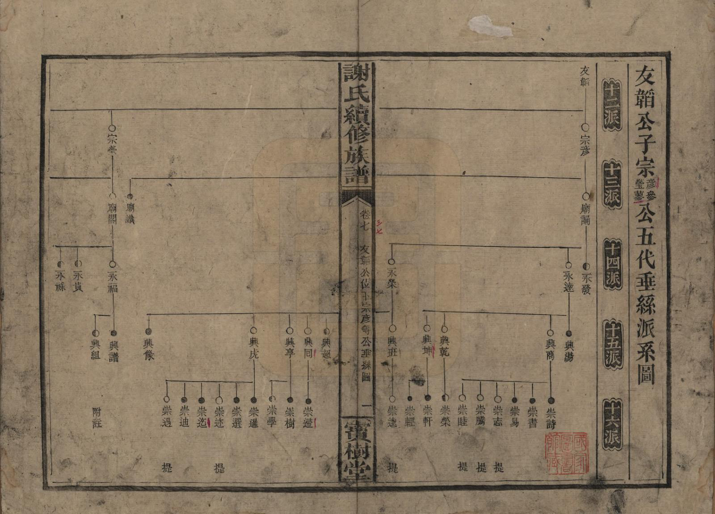 GTJP1801.谢.湖南沅陵.谢氏续修族谱.清宣统3年[1911]_007.pdf_第1页