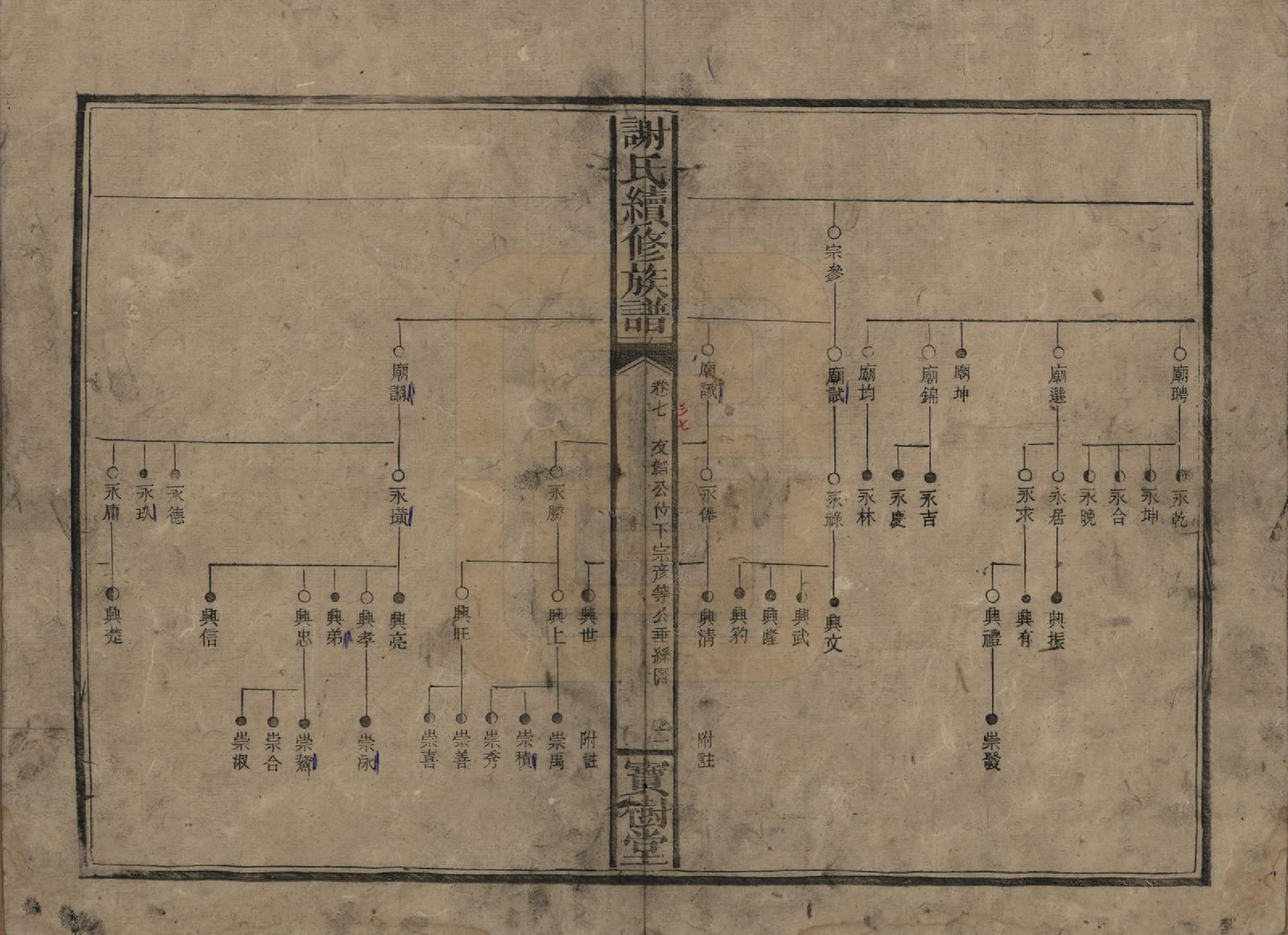 GTJP1801.谢.湖南沅陵.谢氏续修族谱.清宣统3年[1911]_007.pdf_第2页