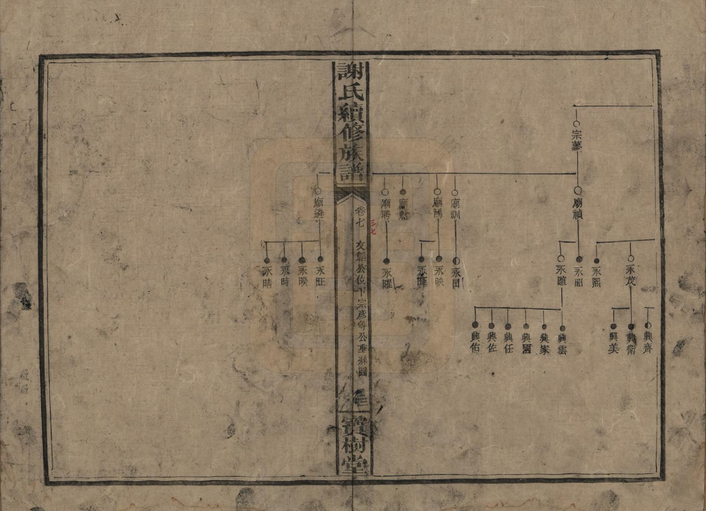 GTJP1801.谢.湖南沅陵.谢氏续修族谱.清宣统3年[1911]_007.pdf_第3页