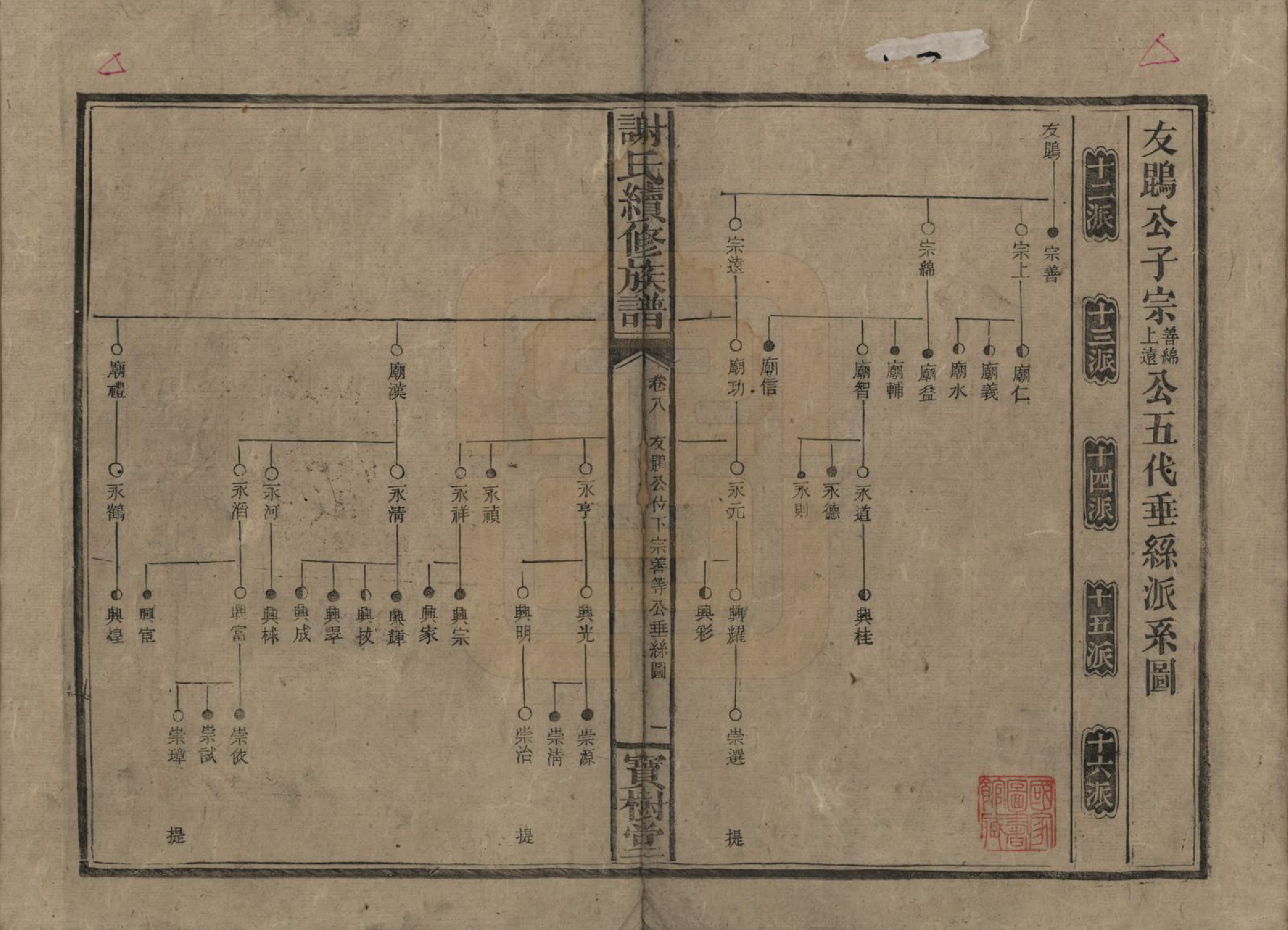 GTJP1801.谢.湖南沅陵.谢氏续修族谱.清宣统3年[1911]_008.pdf_第1页