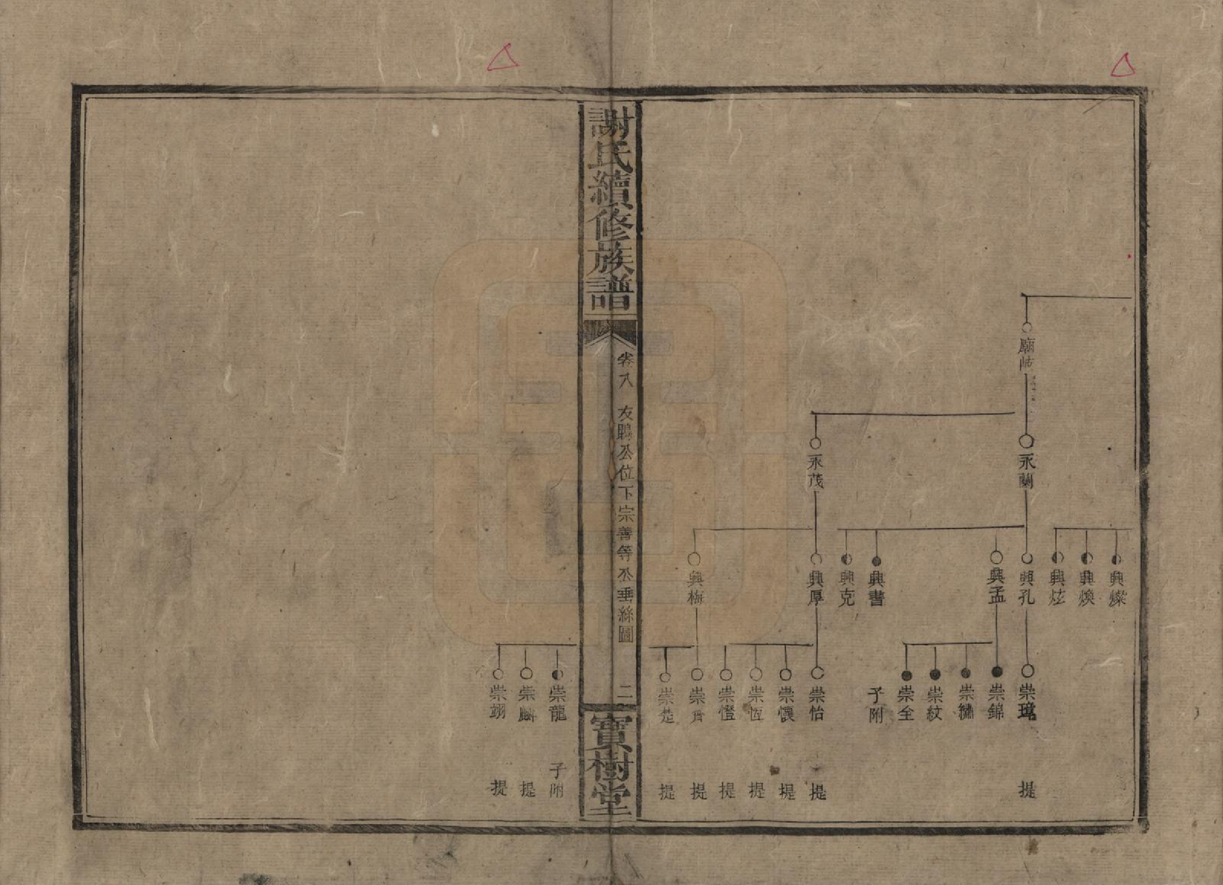 GTJP1801.谢.湖南沅陵.谢氏续修族谱.清宣统3年[1911]_008.pdf_第2页