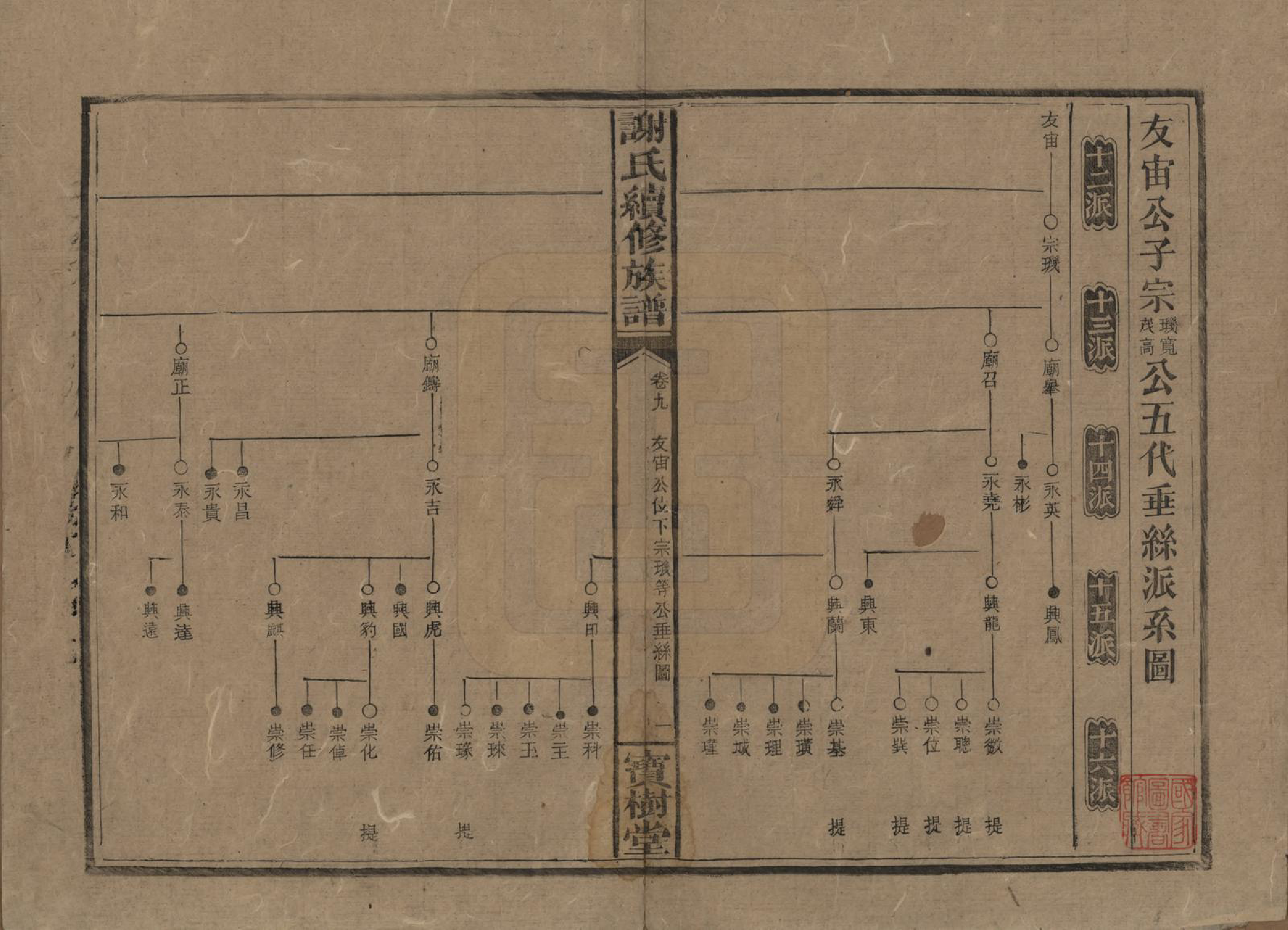 GTJP1801.谢.湖南沅陵.谢氏续修族谱.清宣统3年[1911]_009.pdf_第1页