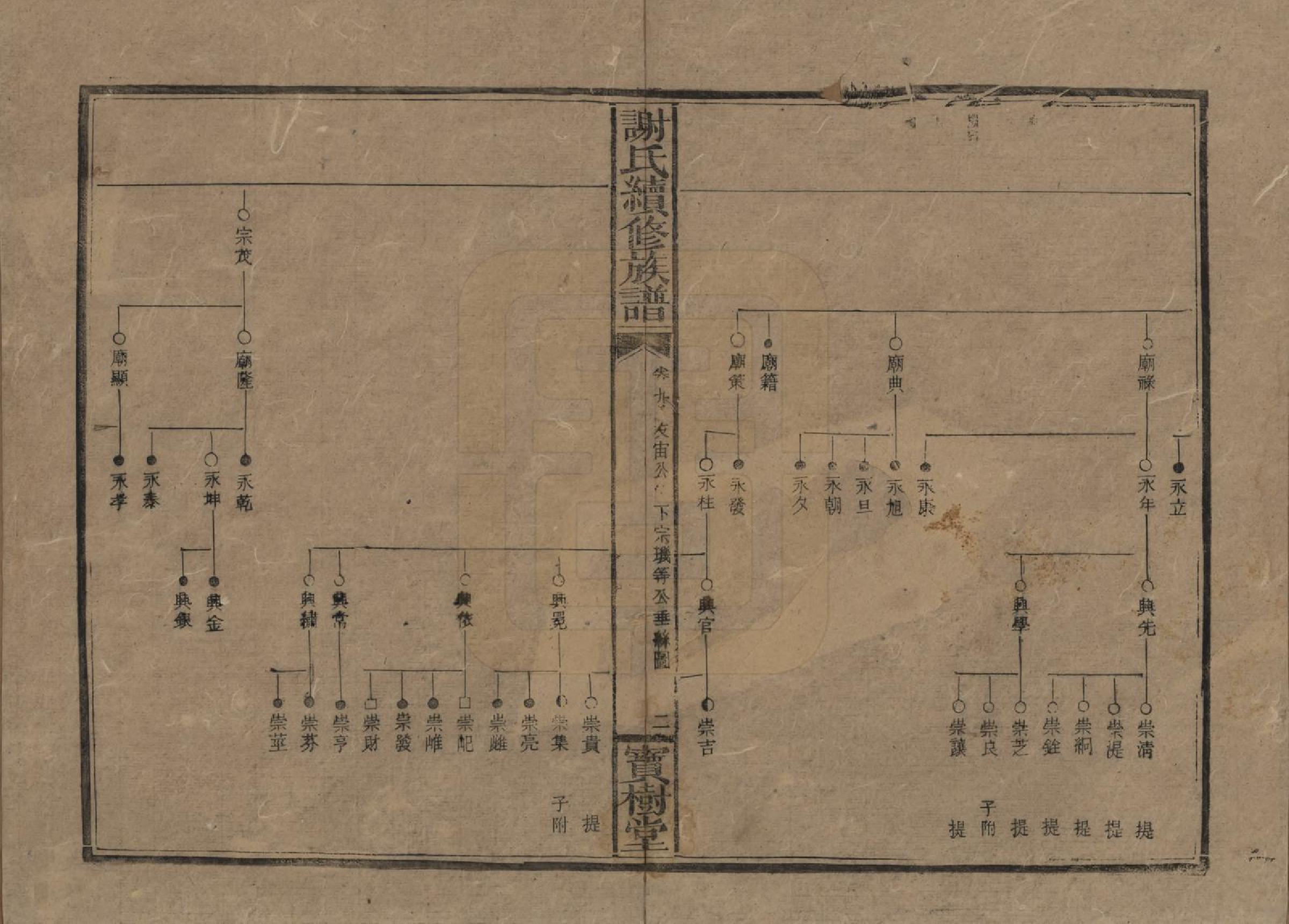 GTJP1801.谢.湖南沅陵.谢氏续修族谱.清宣统3年[1911]_009.pdf_第2页