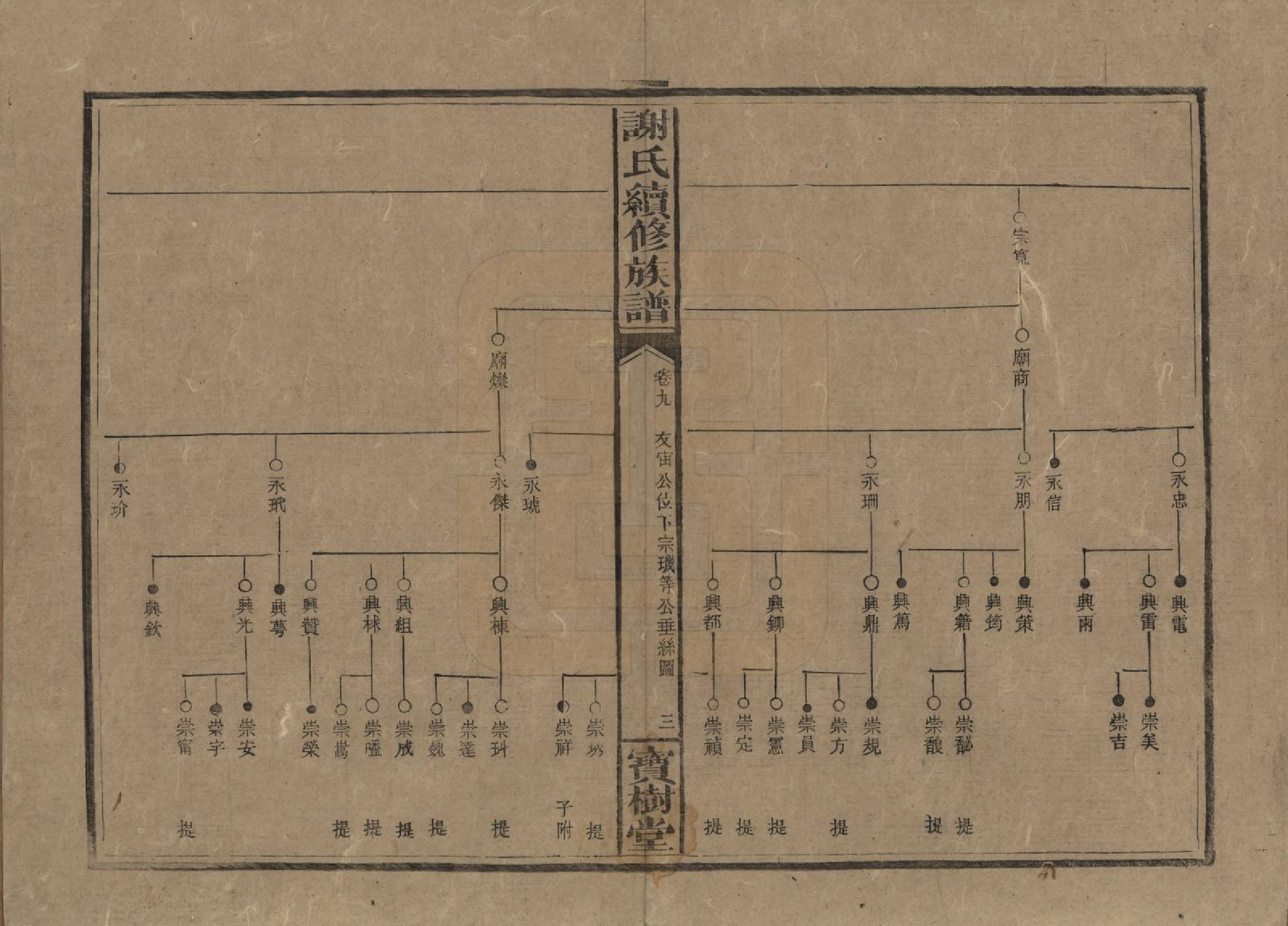 GTJP1801.谢.湖南沅陵.谢氏续修族谱.清宣统3年[1911]_009.pdf_第3页