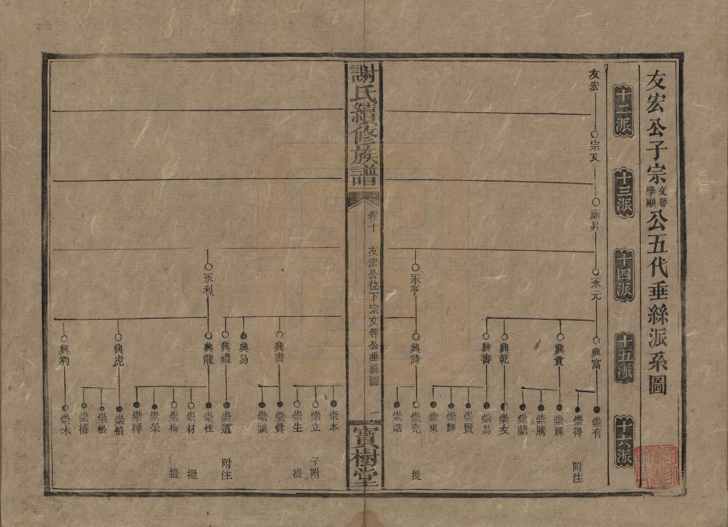 GTJP1801.谢.湖南沅陵.谢氏续修族谱.清宣统3年[1911]_010.pdf_第1页