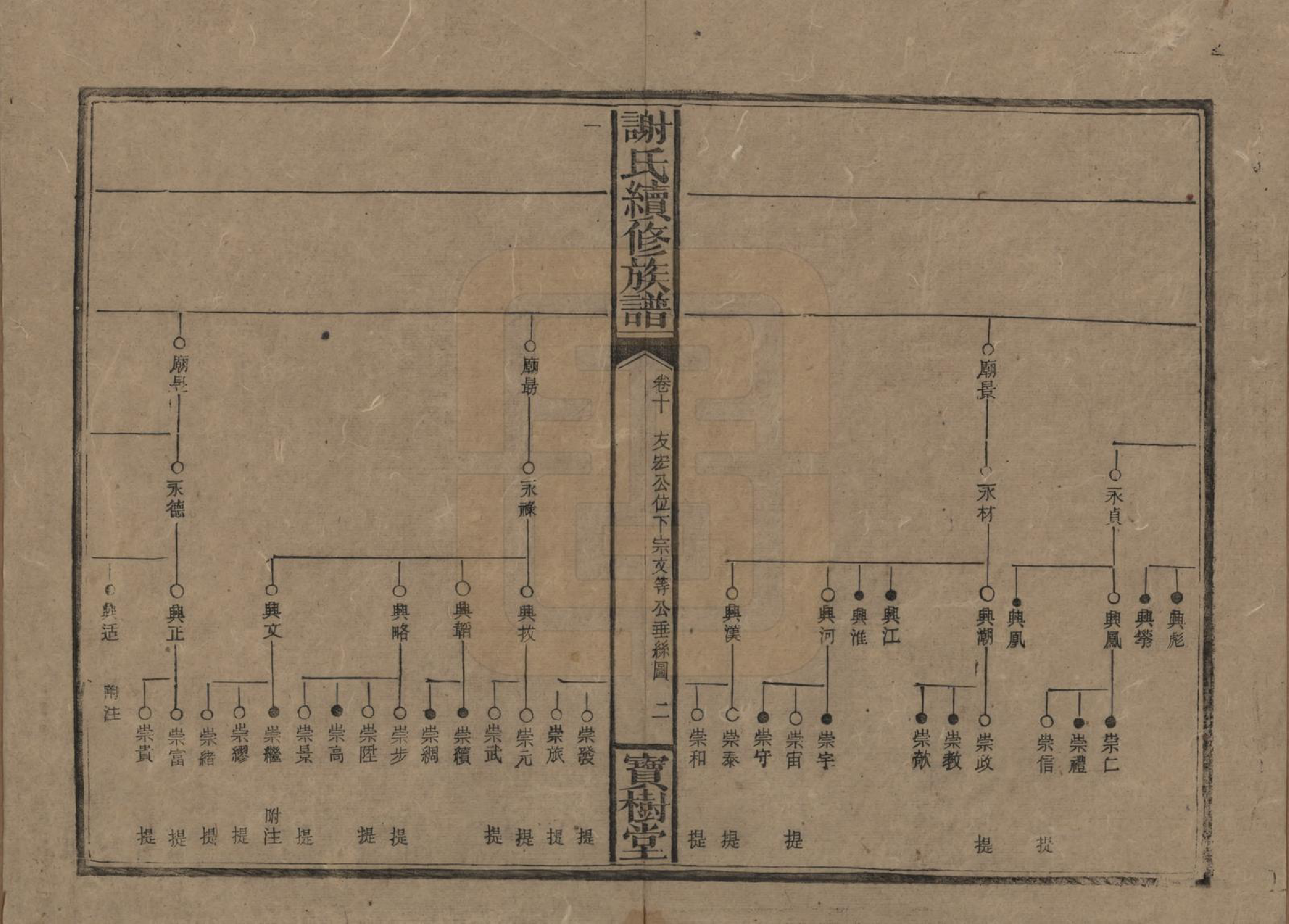 GTJP1801.谢.湖南沅陵.谢氏续修族谱.清宣统3年[1911]_010.pdf_第2页