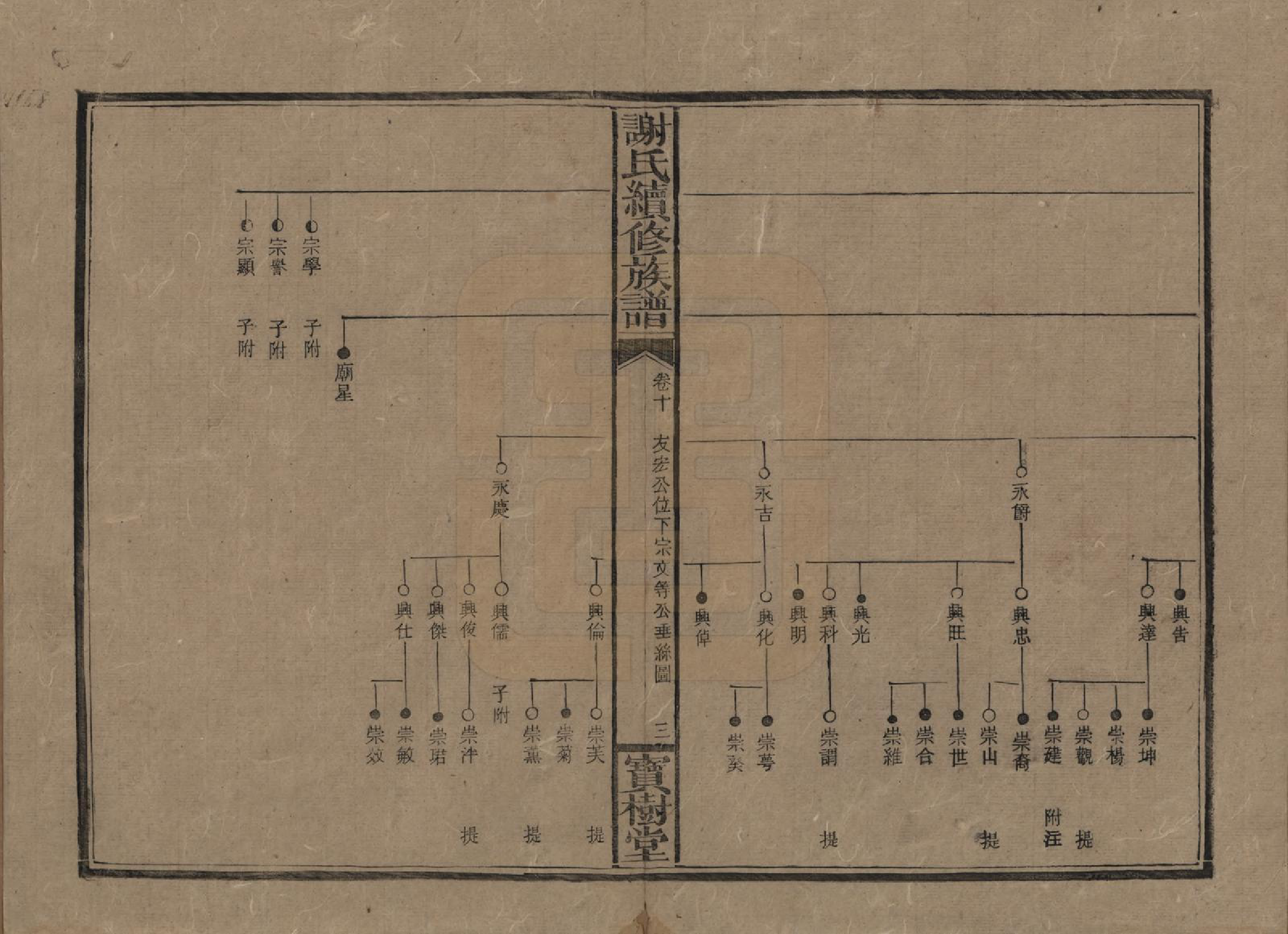 GTJP1801.谢.湖南沅陵.谢氏续修族谱.清宣统3年[1911]_010.pdf_第3页