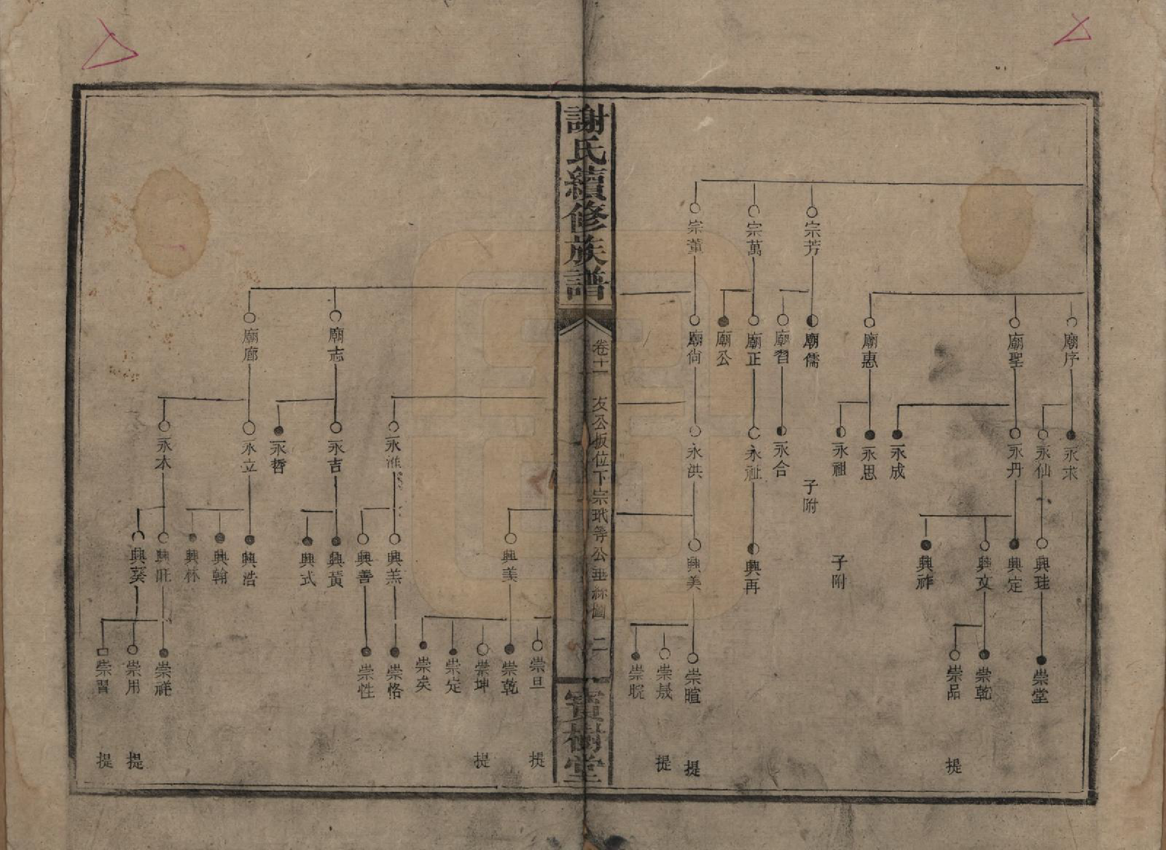 GTJP1801.谢.湖南沅陵.谢氏续修族谱.清宣统3年[1911]_011.pdf_第2页