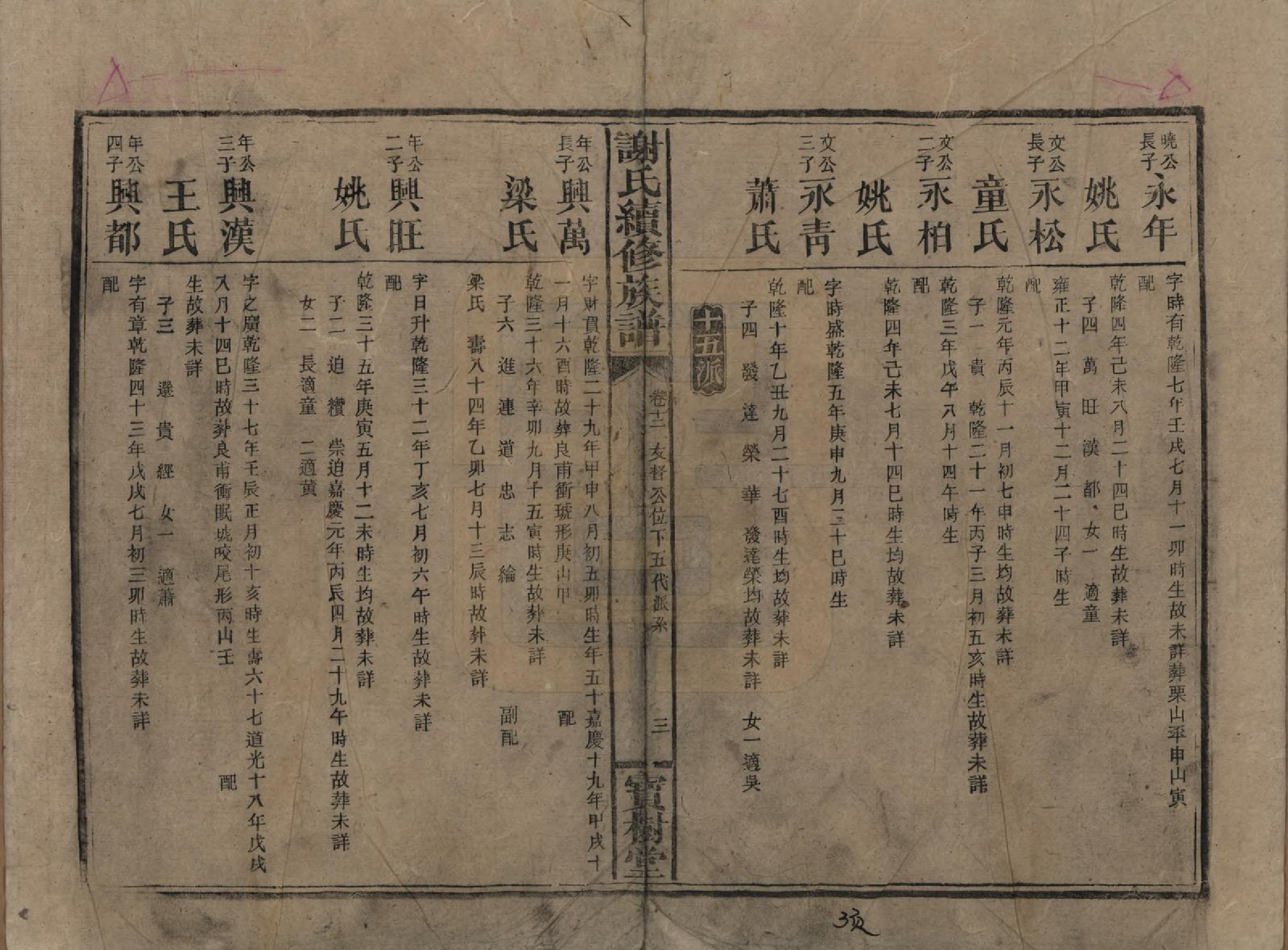 GTJP1801.谢.湖南沅陵.谢氏续修族谱.清宣统3年[1911]_012.pdf_第3页