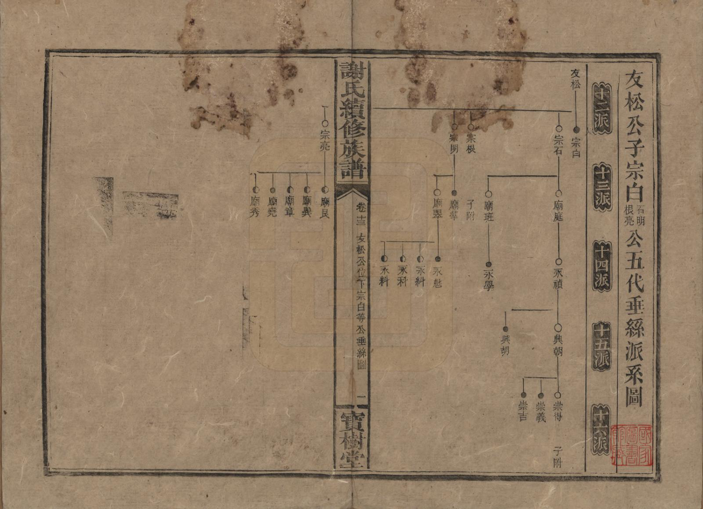 GTJP1801.谢.湖南沅陵.谢氏续修族谱.清宣统3年[1911]_013.pdf_第1页