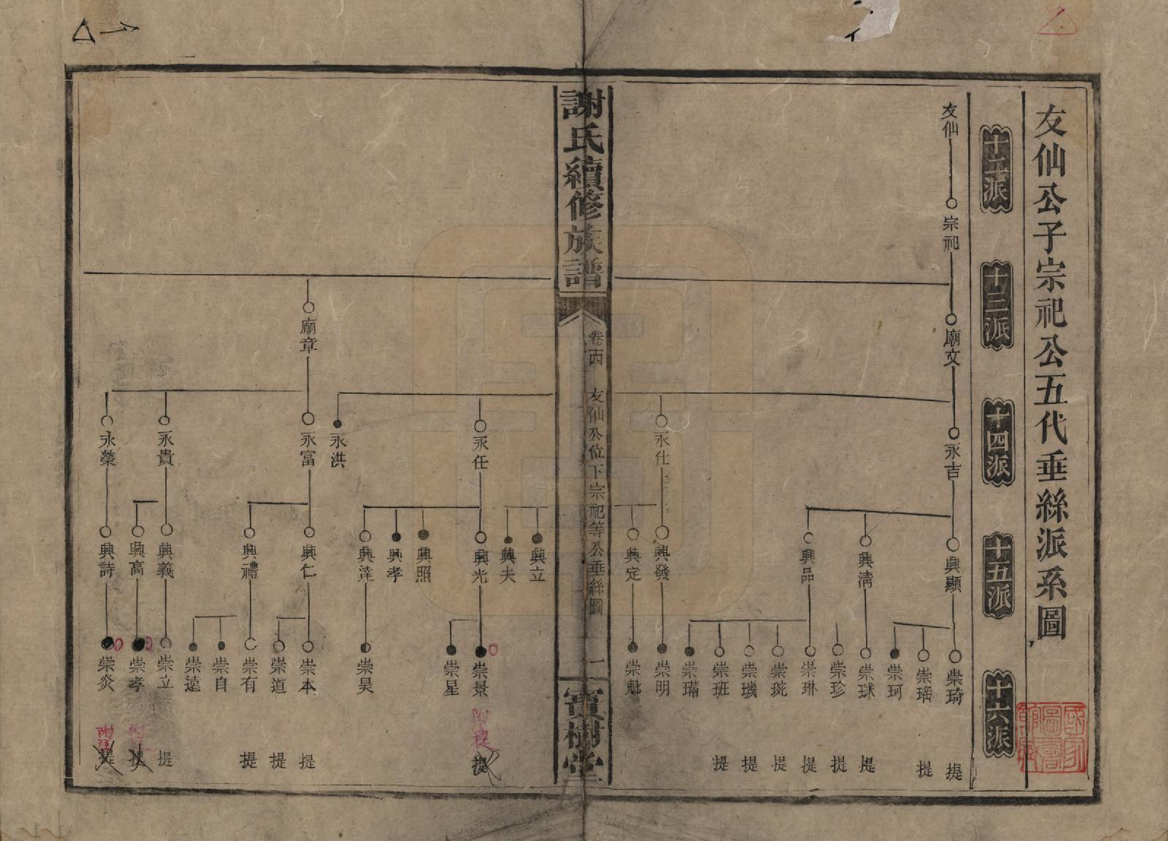 GTJP1801.谢.湖南沅陵.谢氏续修族谱.清宣统3年[1911]_014.pdf_第1页