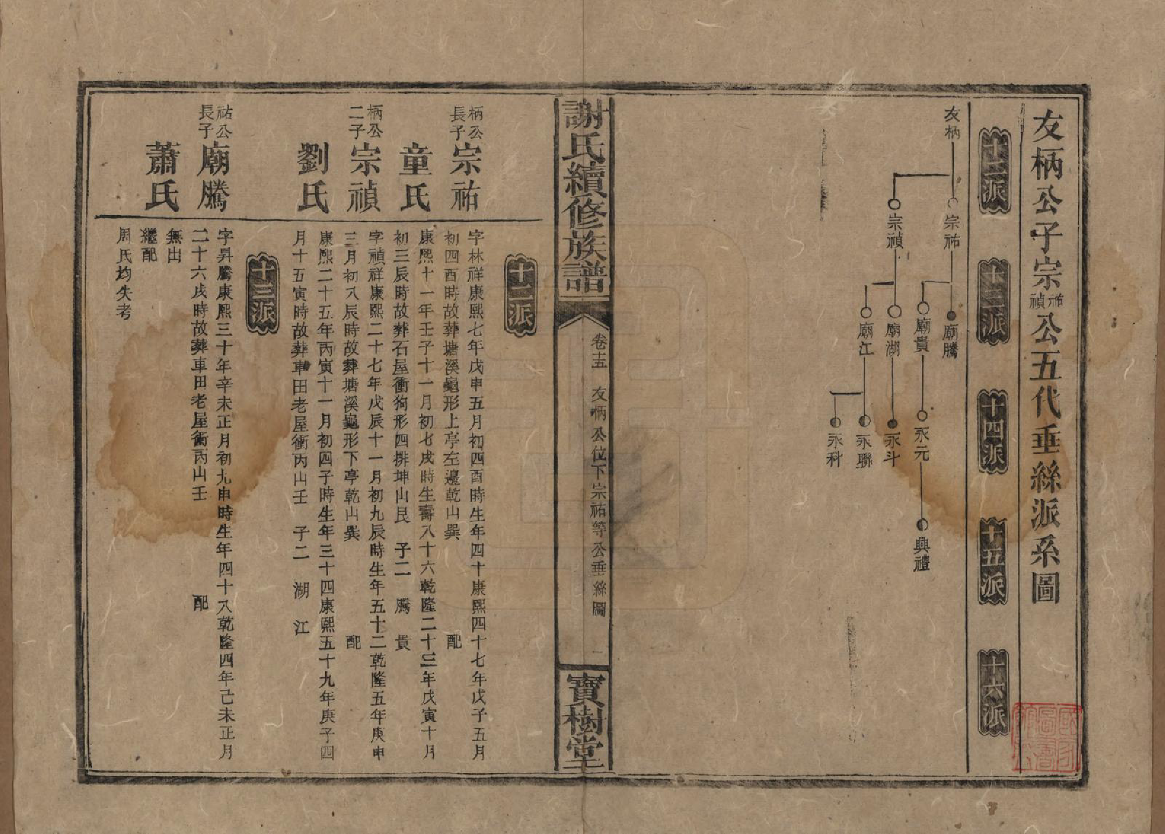 GTJP1801.谢.湖南沅陵.谢氏续修族谱.清宣统3年[1911]_015.pdf_第1页