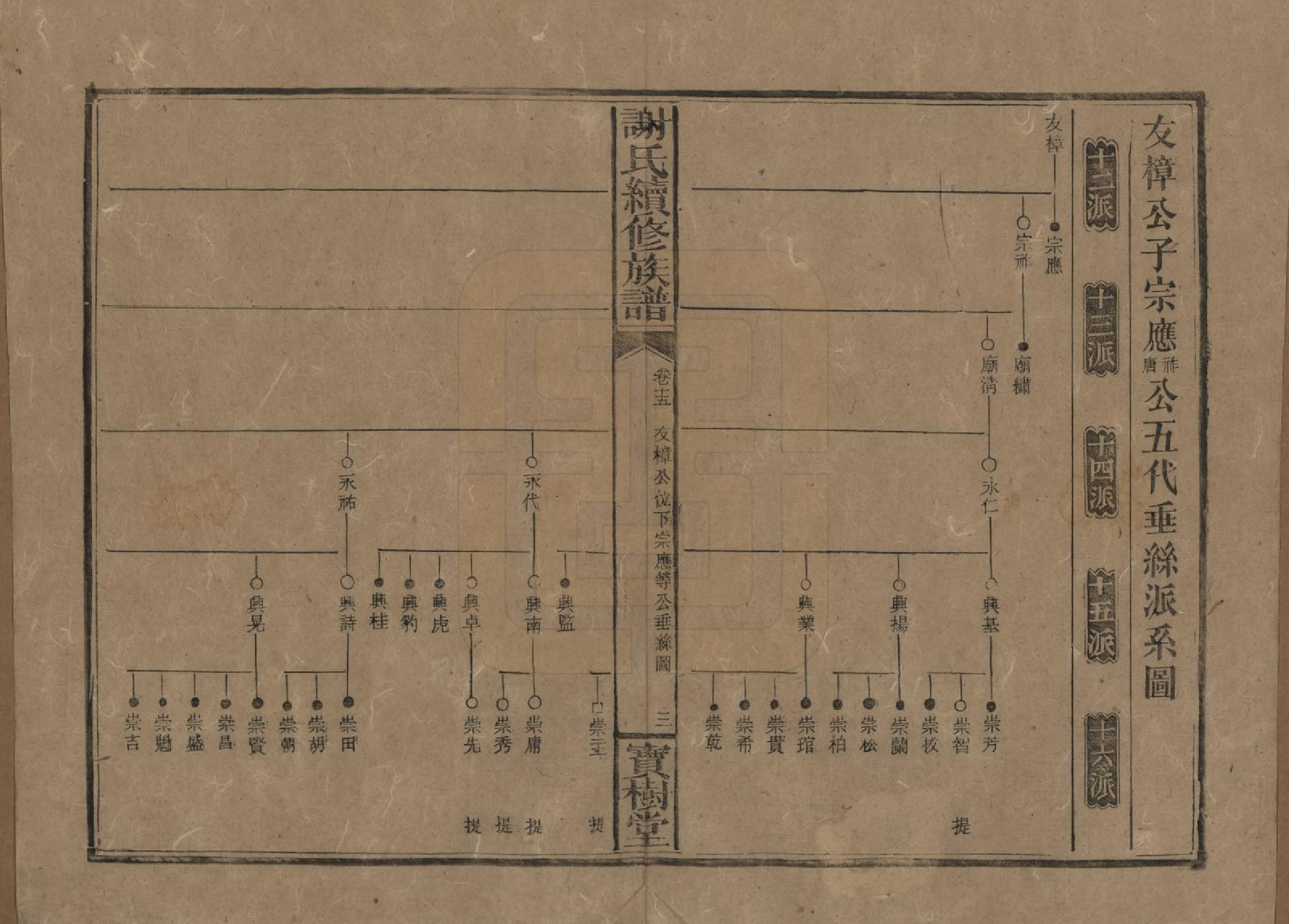 GTJP1801.谢.湖南沅陵.谢氏续修族谱.清宣统3年[1911]_015.pdf_第3页