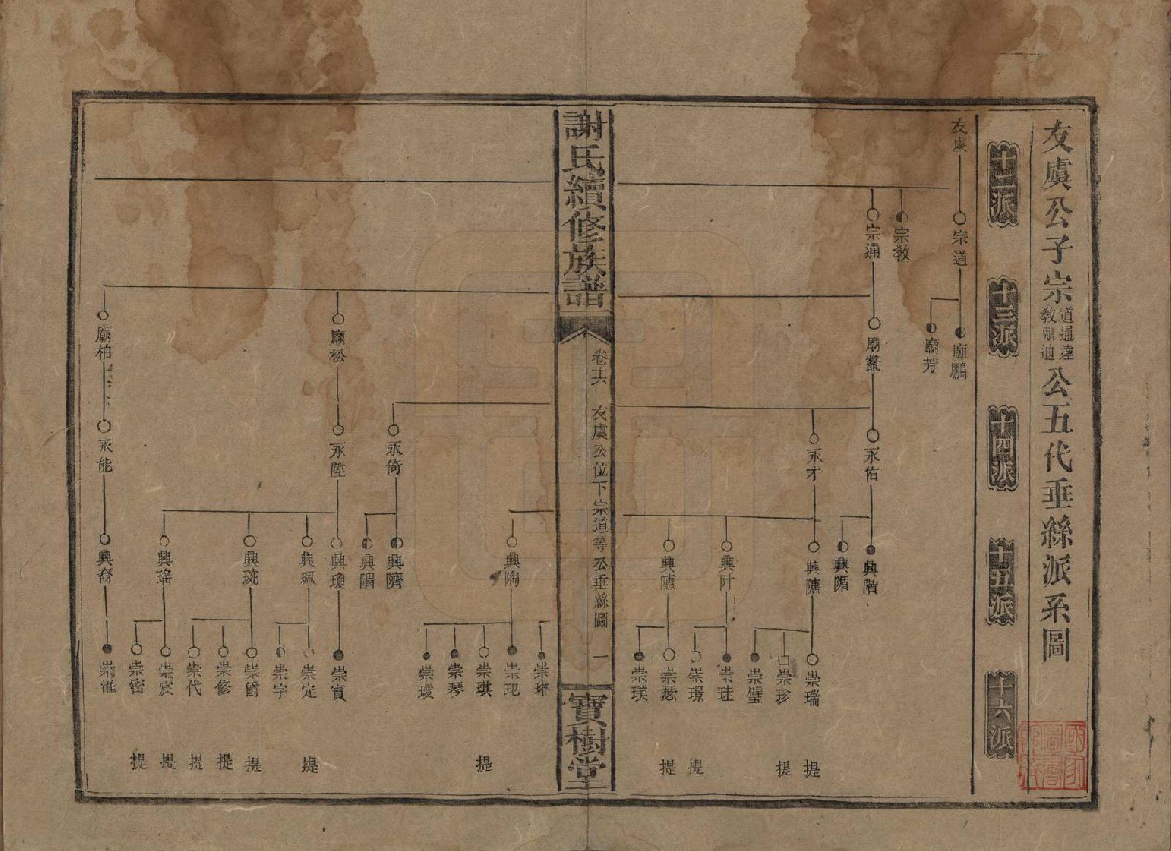 GTJP1801.谢.湖南沅陵.谢氏续修族谱.清宣统3年[1911]_016.pdf_第1页