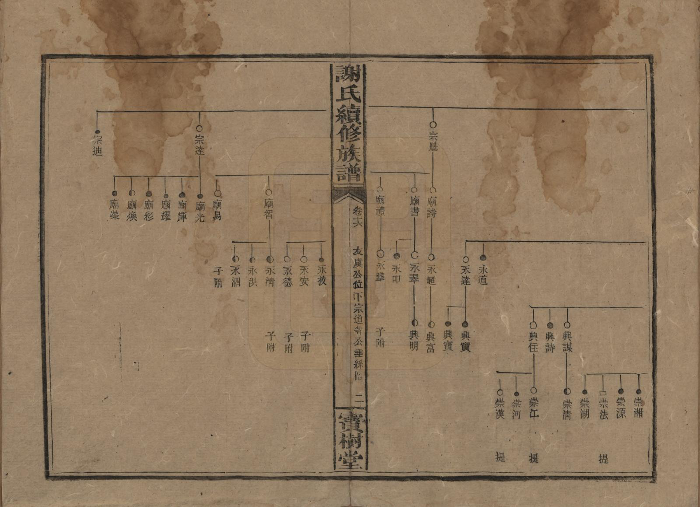 GTJP1801.谢.湖南沅陵.谢氏续修族谱.清宣统3年[1911]_016.pdf_第2页