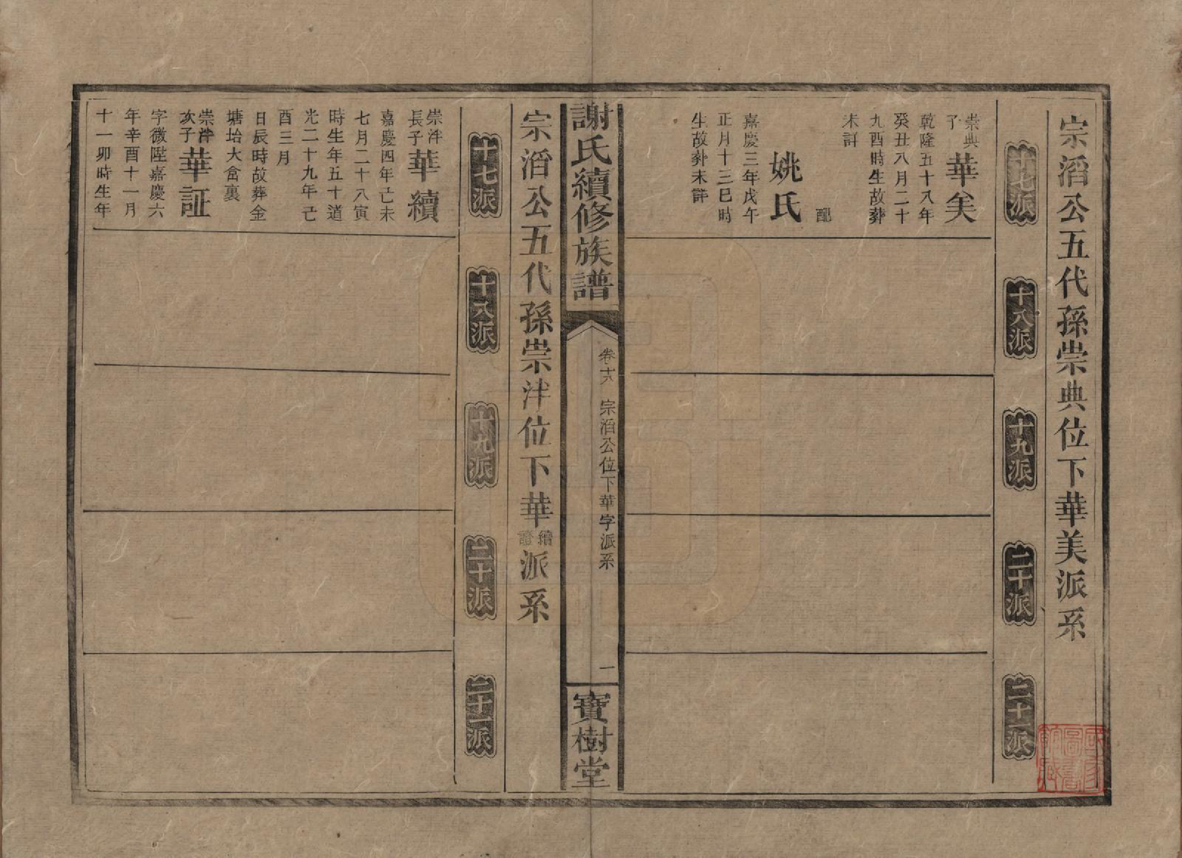 GTJP1801.谢.湖南沅陵.谢氏续修族谱.清宣统3年[1911]_018.pdf_第1页