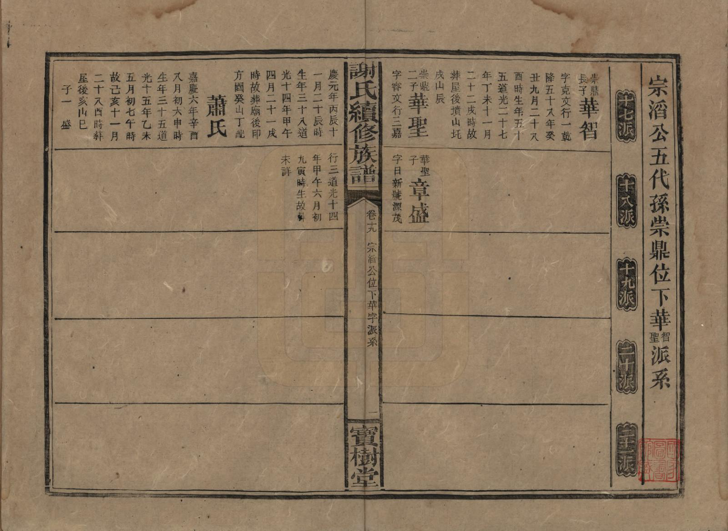 GTJP1801.谢.湖南沅陵.谢氏续修族谱.清宣统3年[1911]_019.pdf_第1页