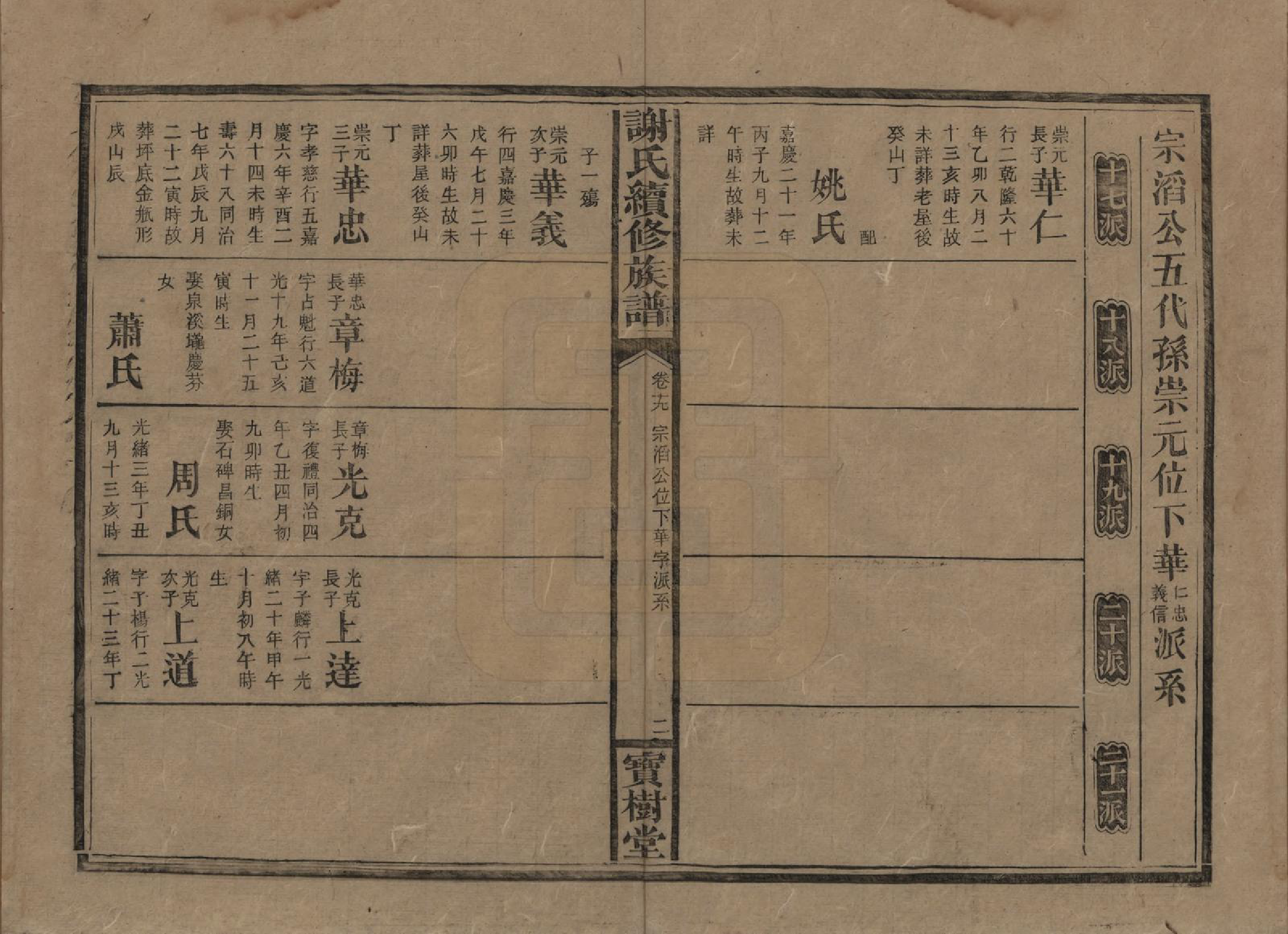 GTJP1801.谢.湖南沅陵.谢氏续修族谱.清宣统3年[1911]_019.pdf_第2页