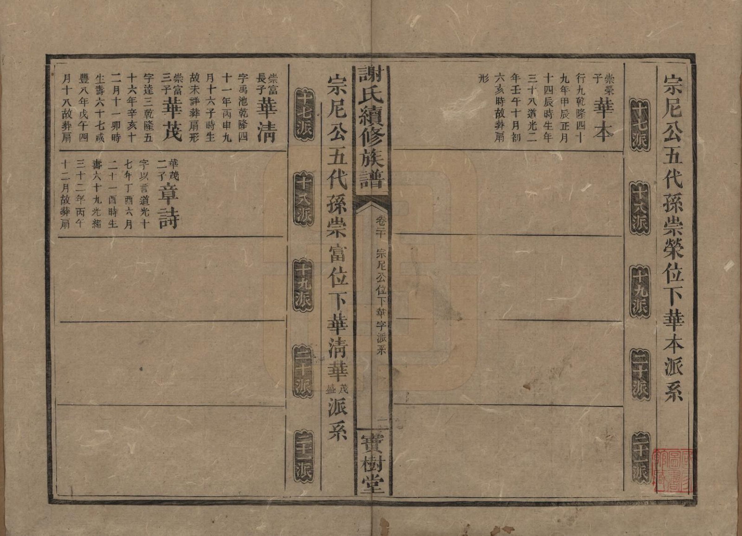 GTJP1801.谢.湖南沅陵.谢氏续修族谱.清宣统3年[1911]_020.pdf_第1页